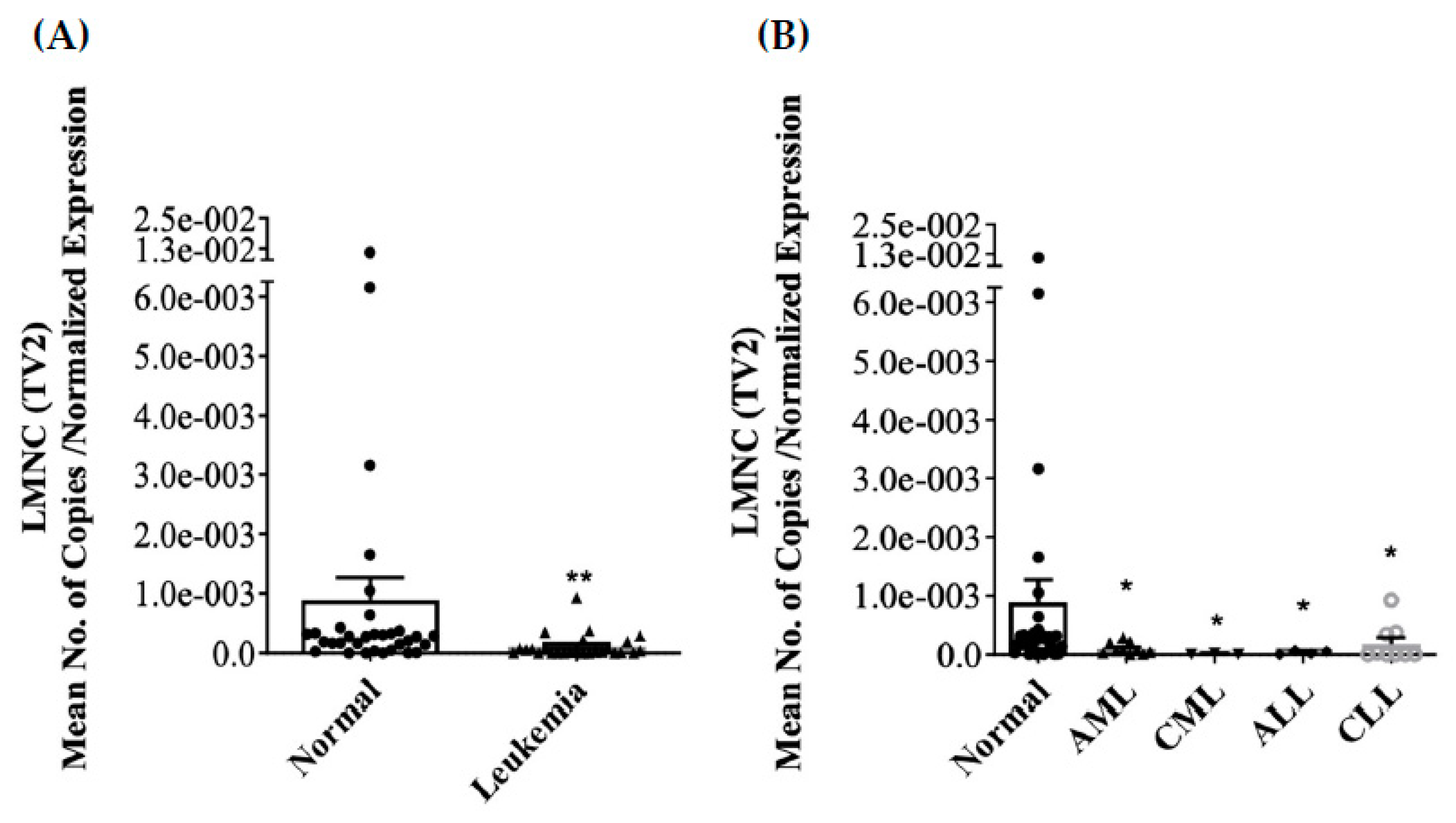 Jcm 13 02568 g002 Jcm 13 02568 g002