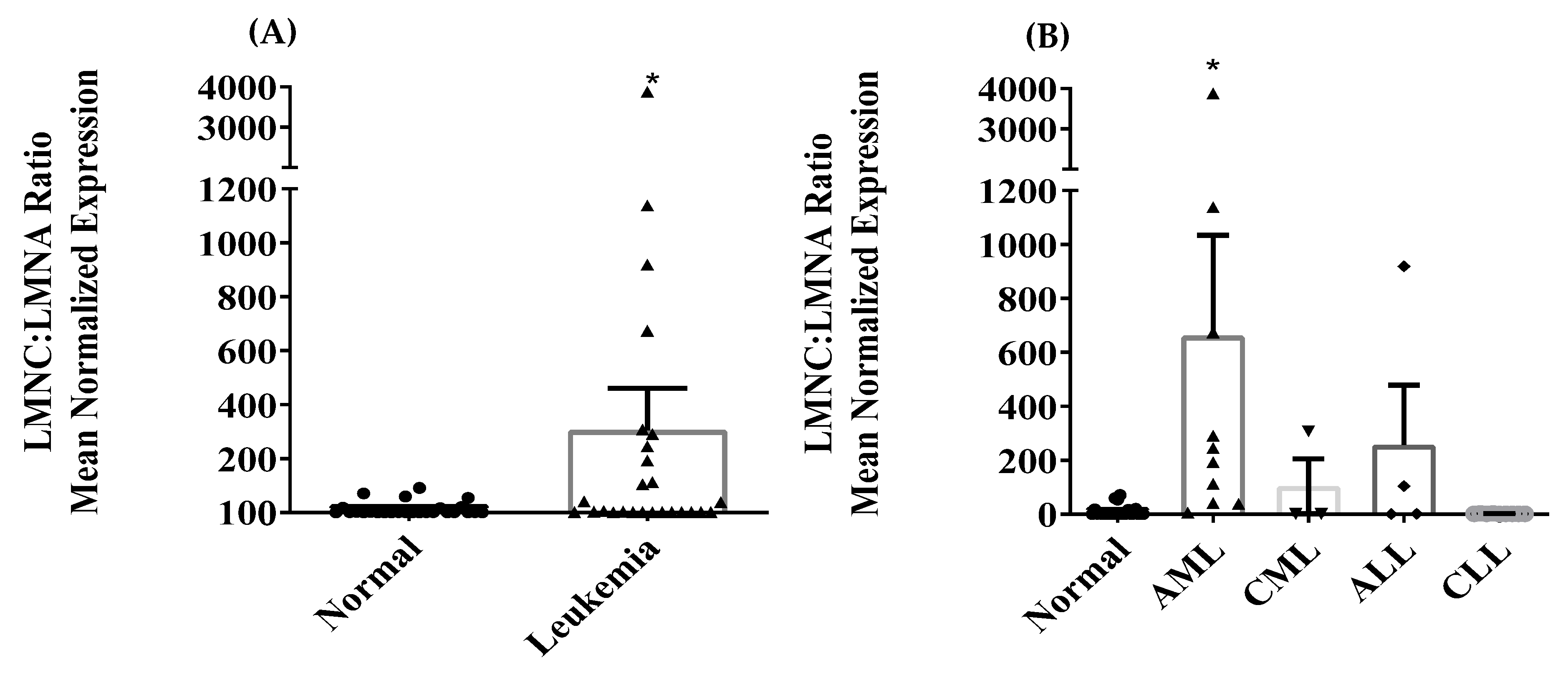 Jcm 13 02568 g003 Jcm 13 02568 g003