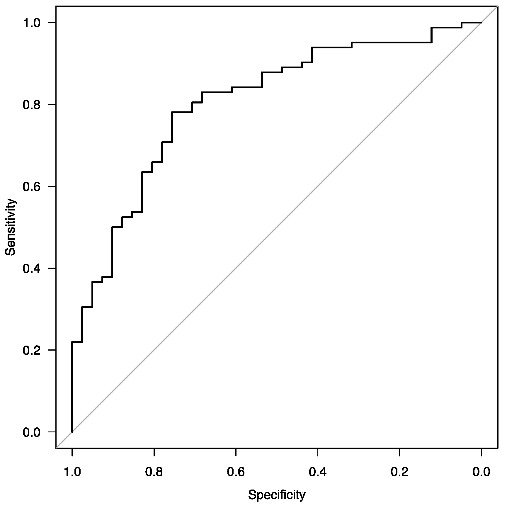Jcm 13 02576 g001 Jcm 13 02576 g001