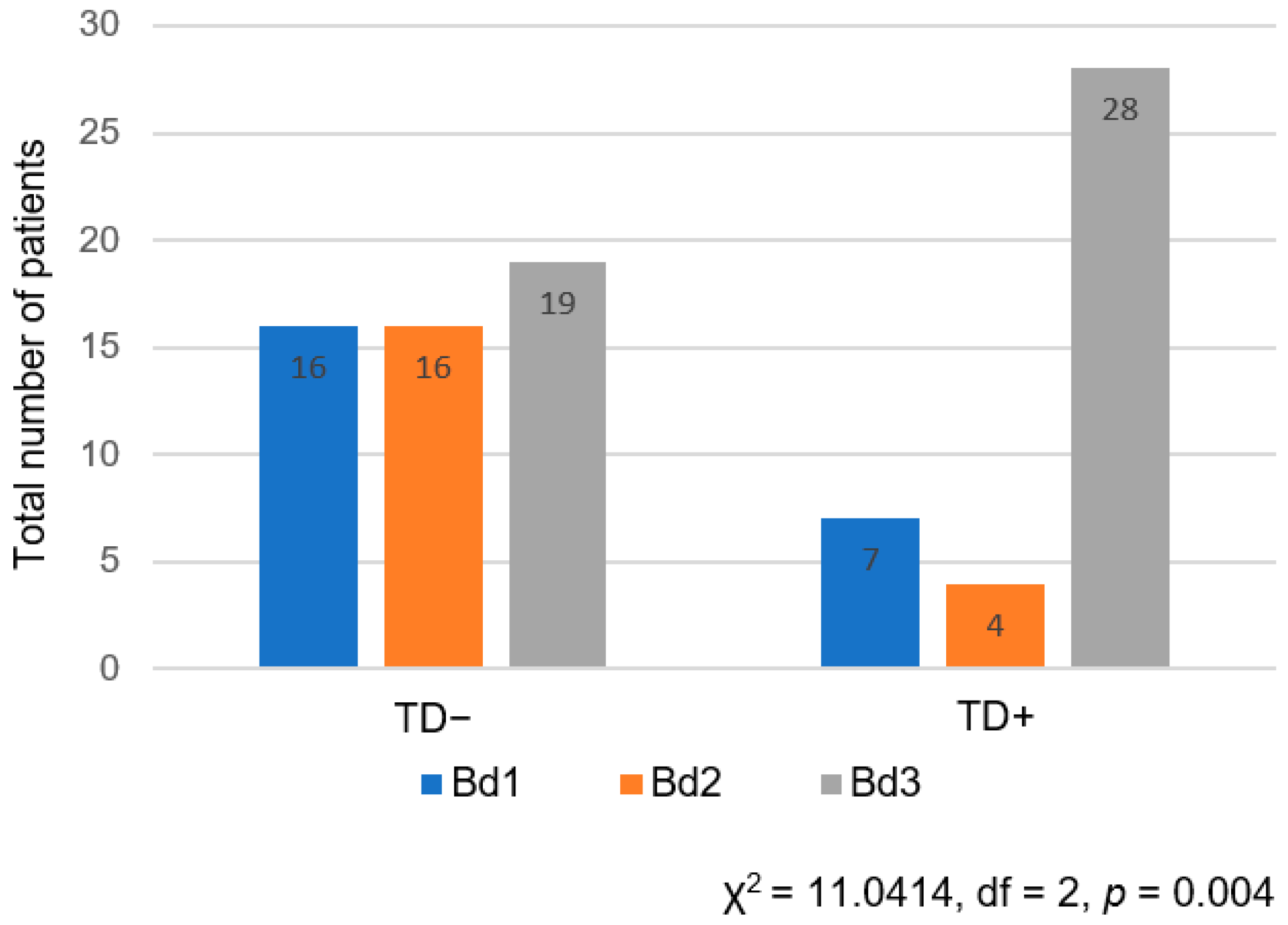 Jcm 13 02583 g002 Jcm 13 02583 g002