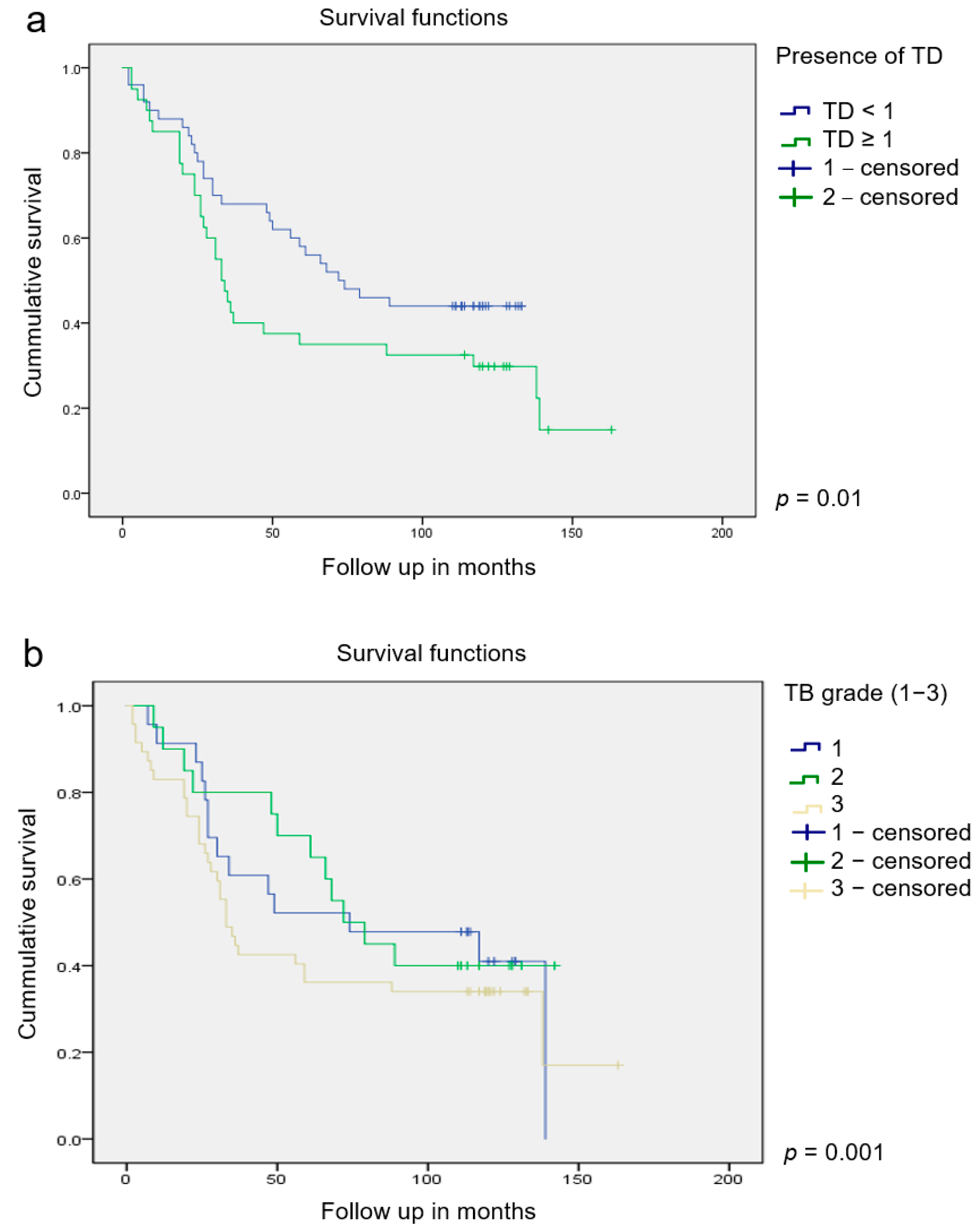Jcm 13 02583 g003 Jcm 13 02583 g003