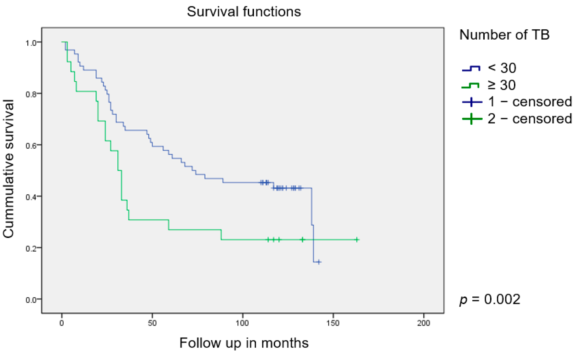 Jcm 13 02583 g004 Jcm 13 02583 g004