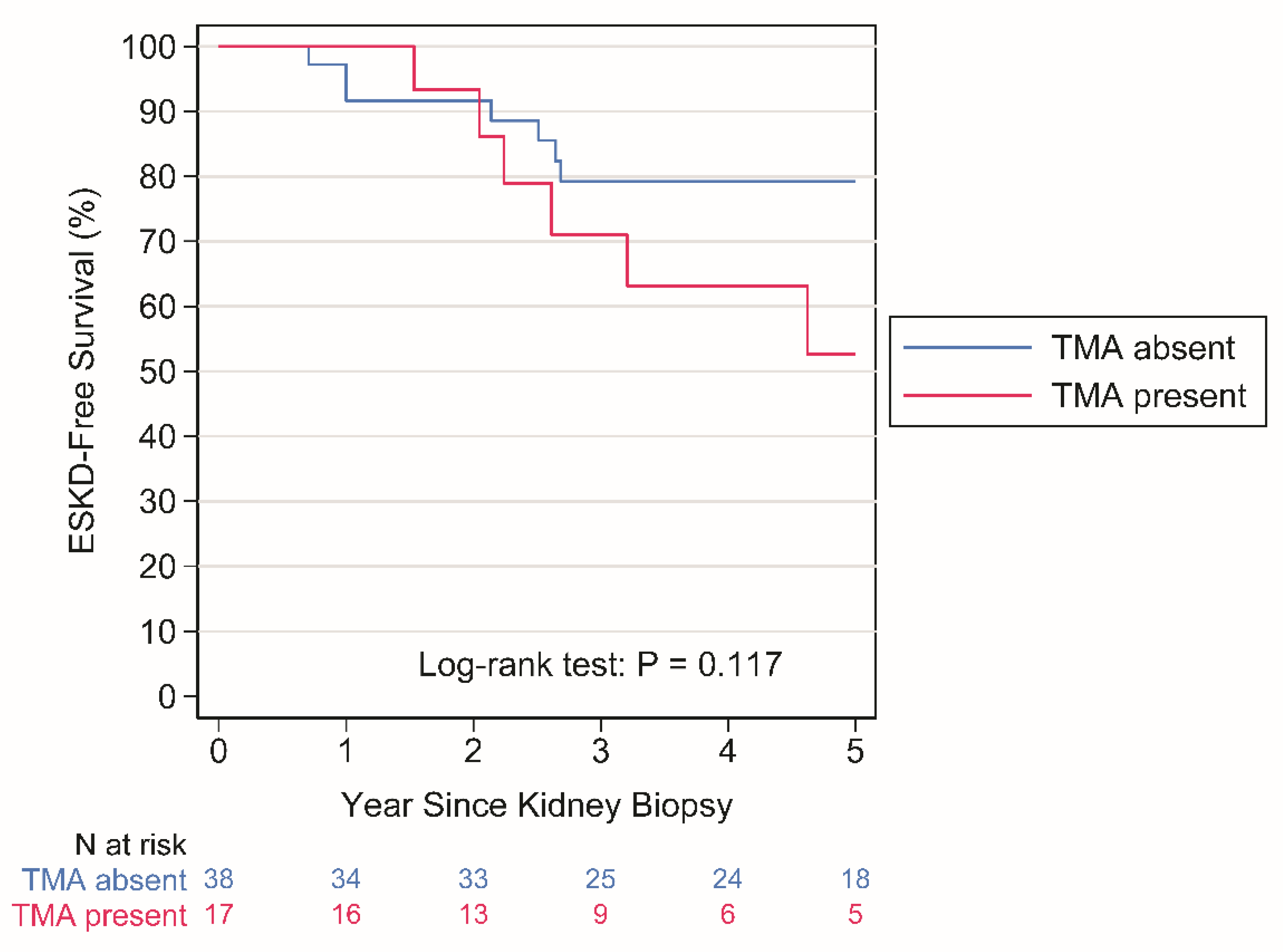 Jcm 13 02594 g002 Jcm 13 02594 g002