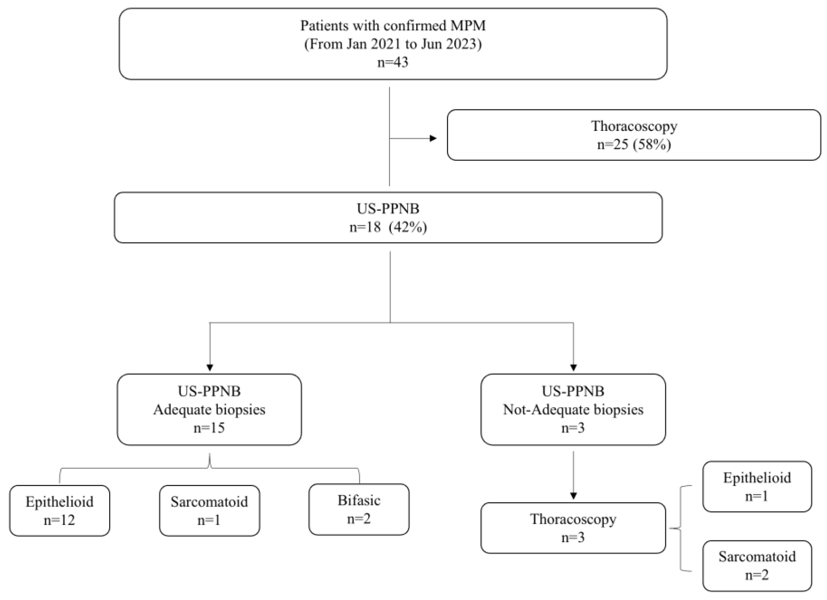 Jcm 13 02600 g002 Jcm 13 02600 g002