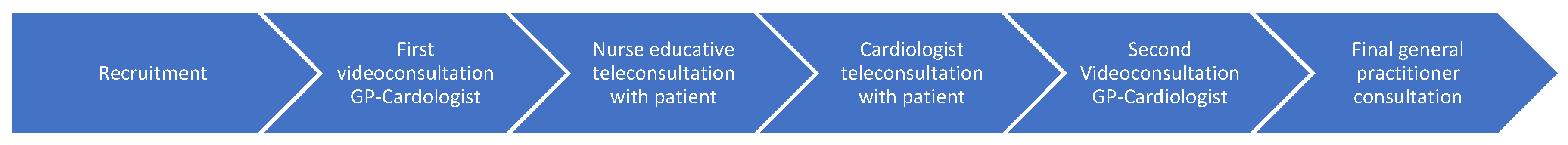 Jcm 13 02604 g001 Jcm 13 02604 g001