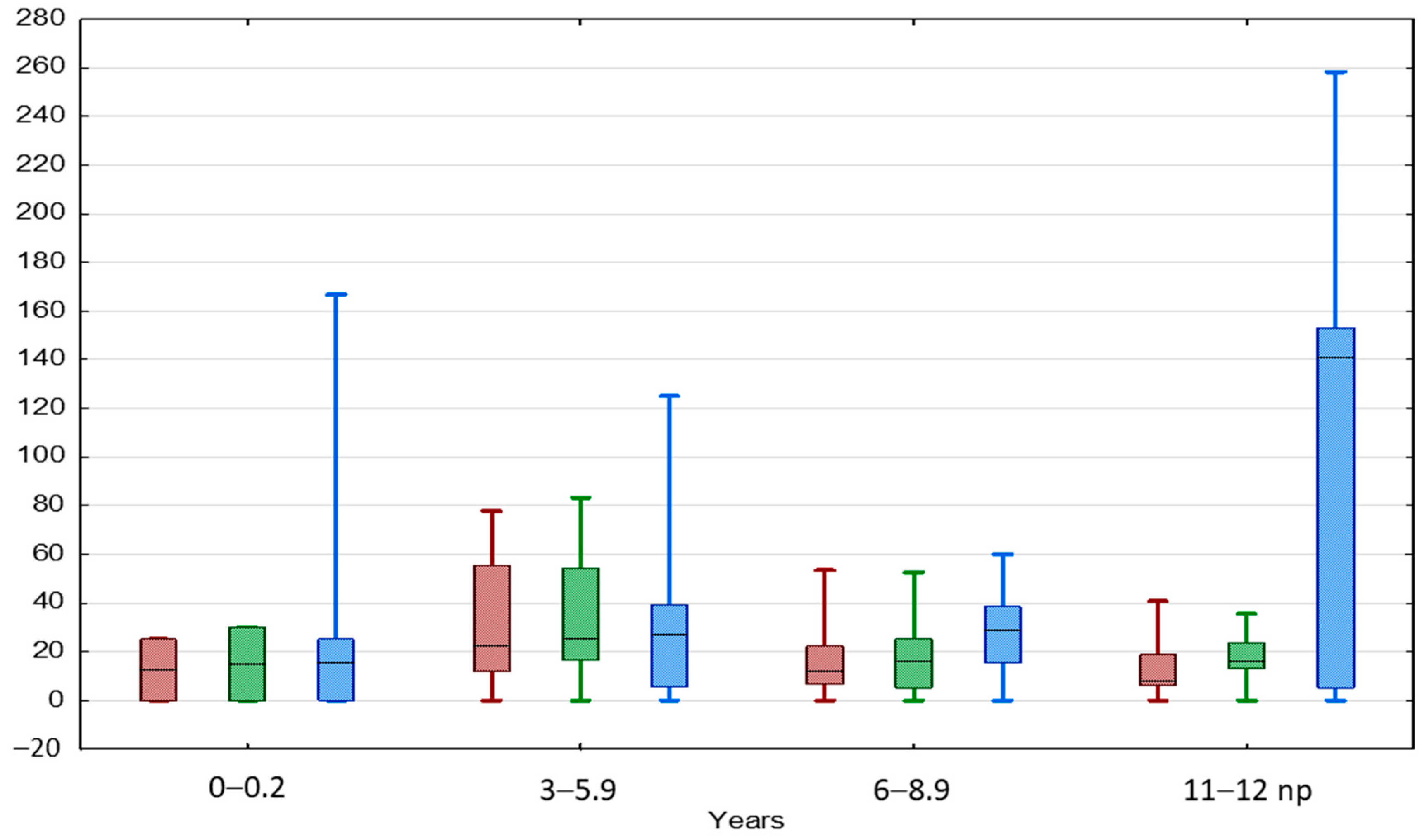 Jcm 13 02620 g004 Jcm 13 02620 g004
