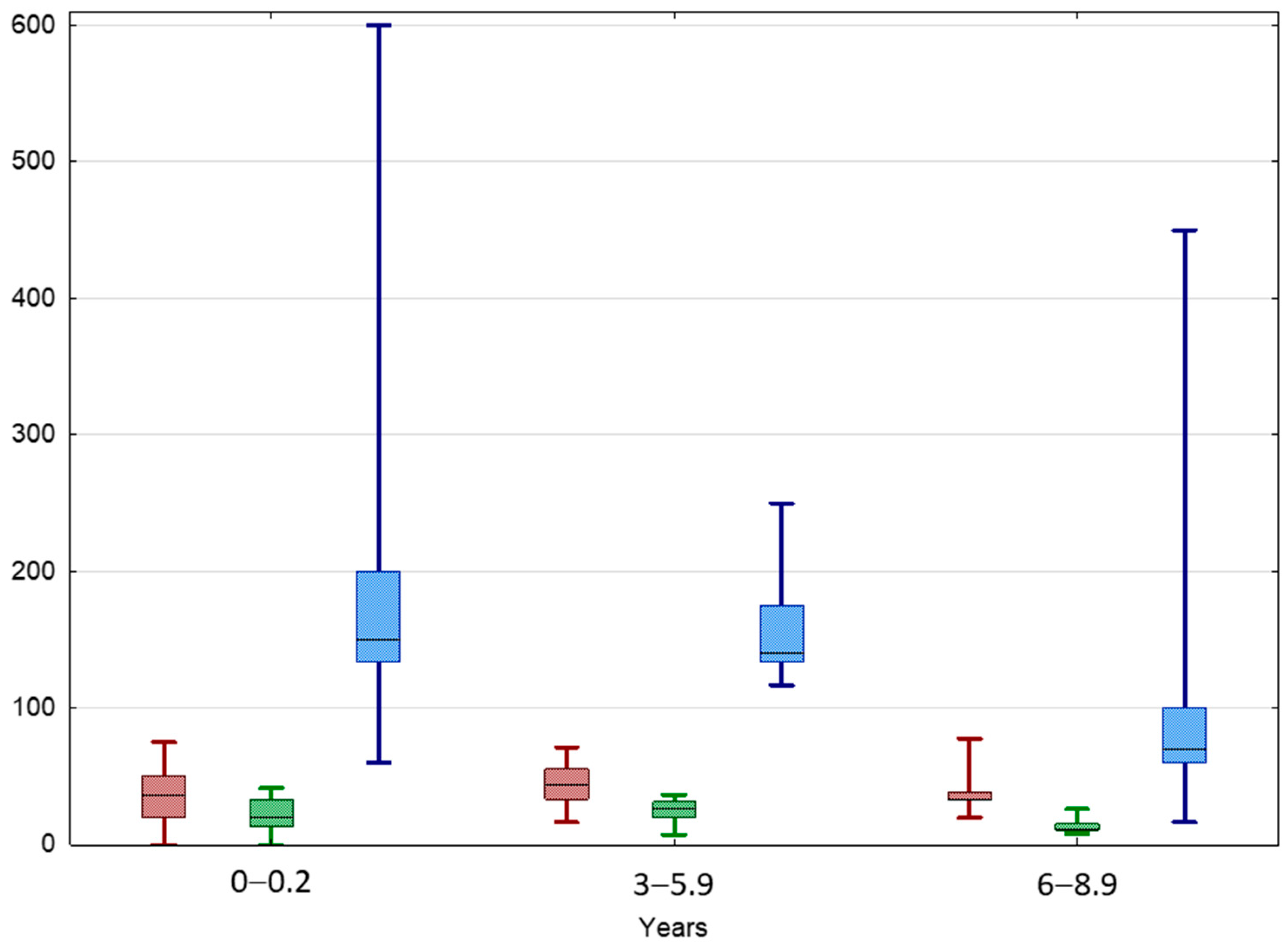 Jcm 13 02620 g005 Jcm 13 02620 g005