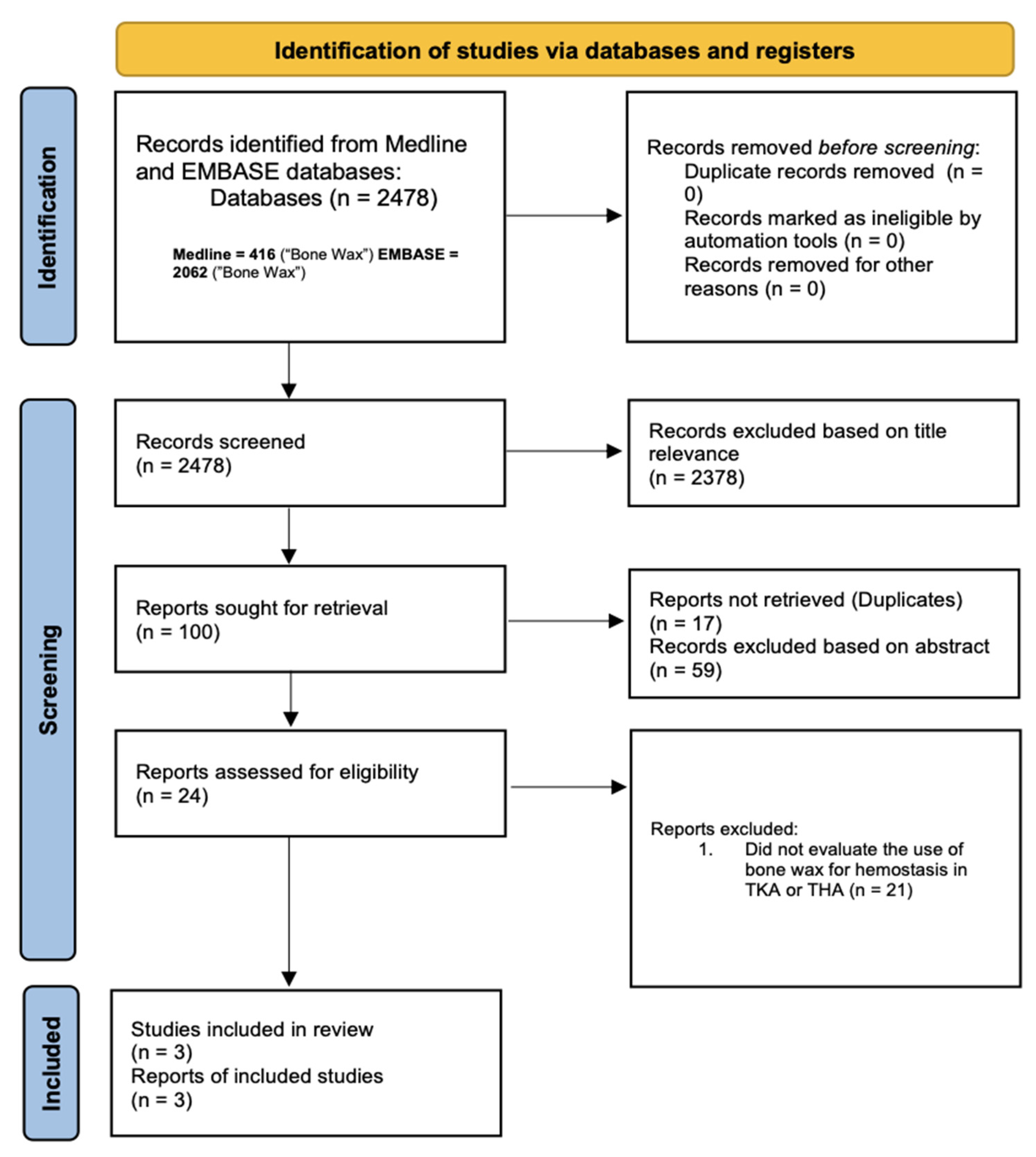 JCM Free FullText The Use of Bone Wax in Hemostatic Control for