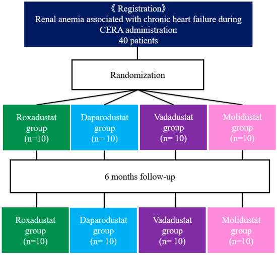 dihexa renal toxicity study Dosage Guide: How Much Should You Take? (2026) Investigating the KidneyGutBrain Axis in