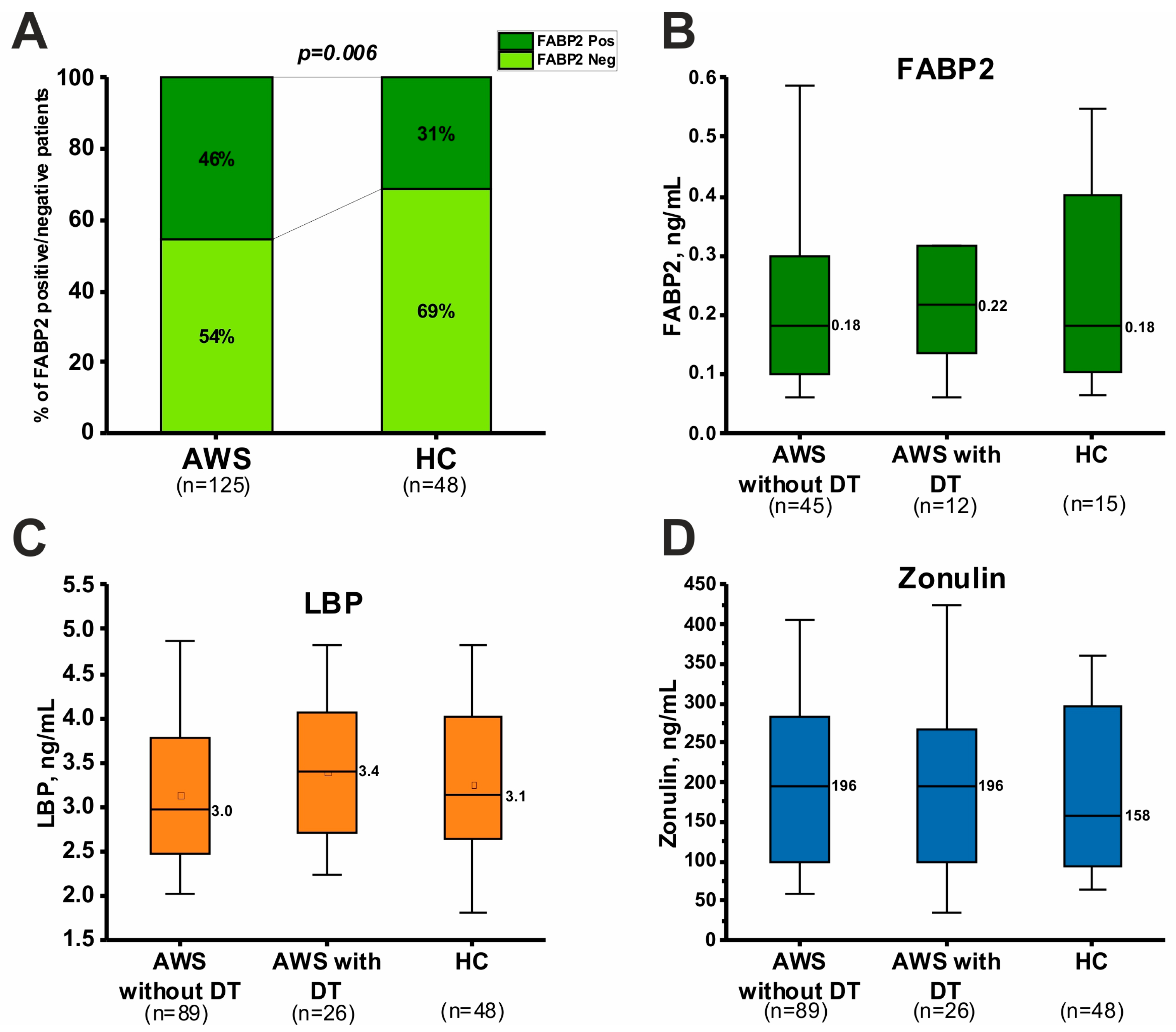 Jcm 13 02776 g001 Jcm 13 02776 g001