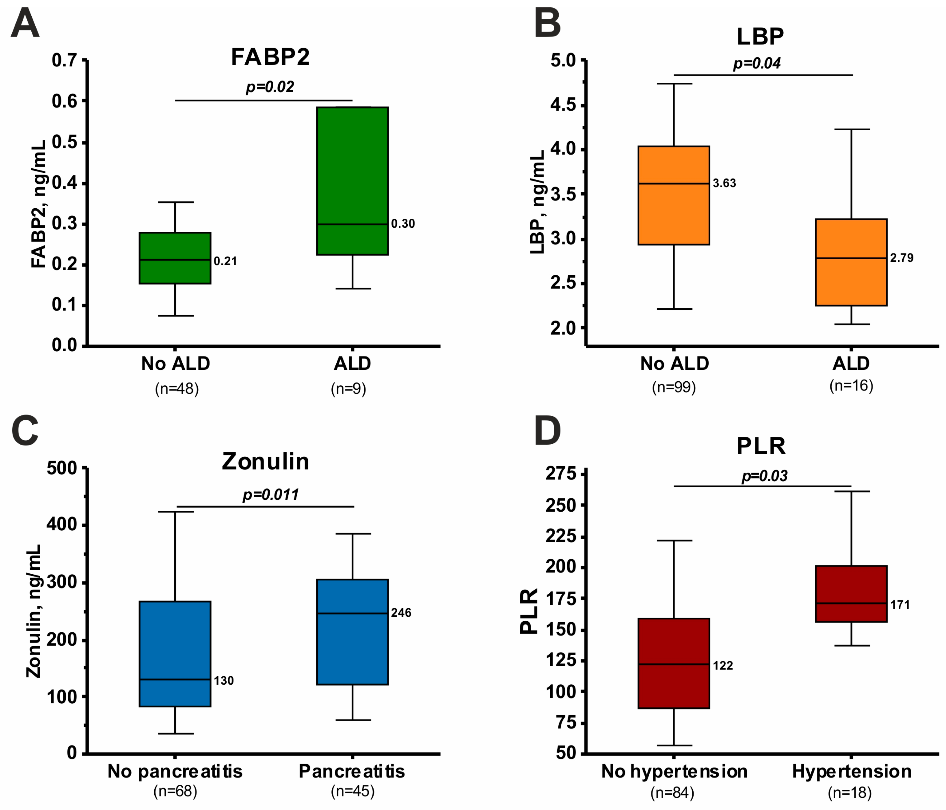 Jcm 13 02776 g002 Jcm 13 02776 g002