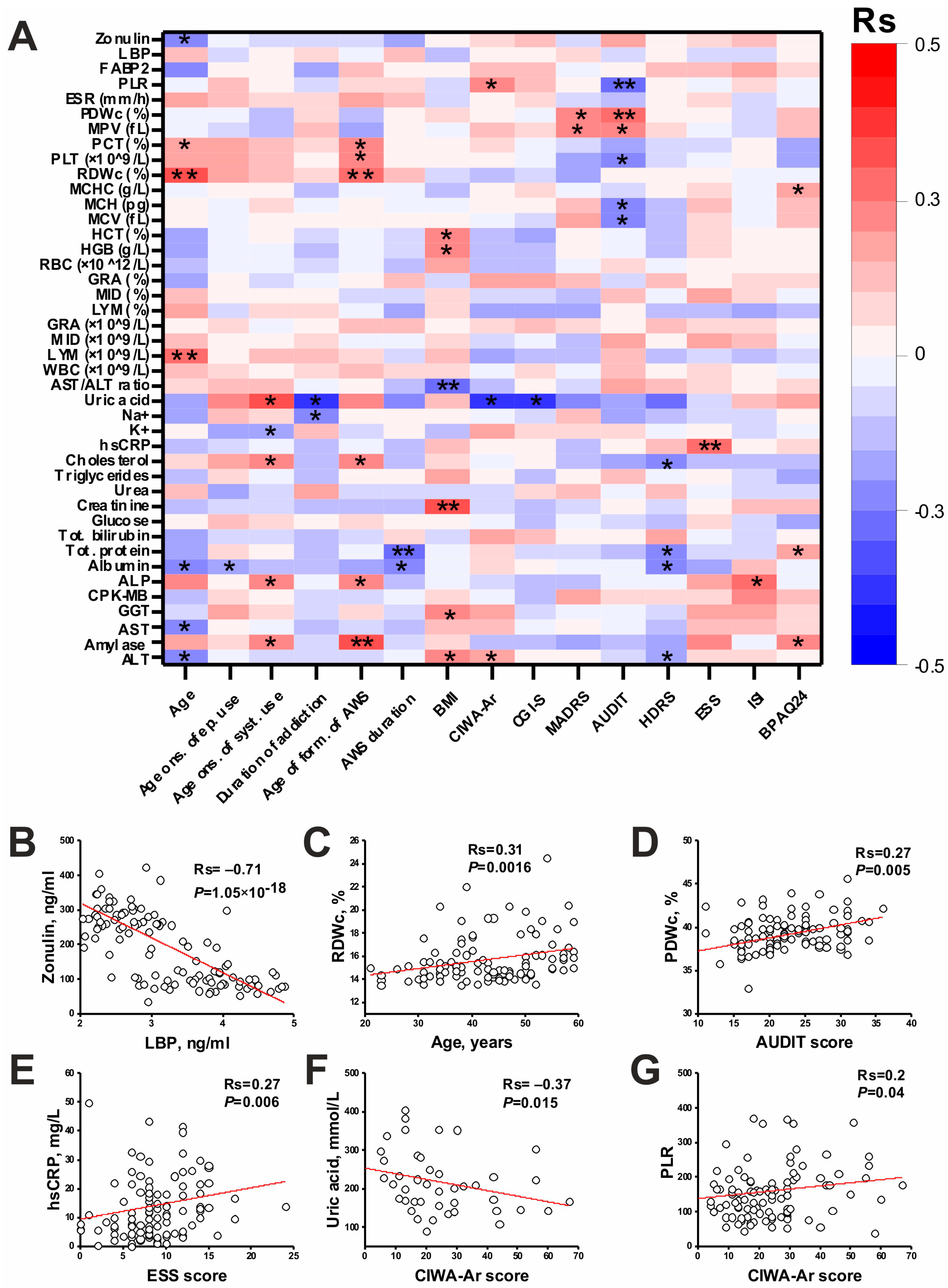 Jcm 13 02776 g003 Jcm 13 02776 g003