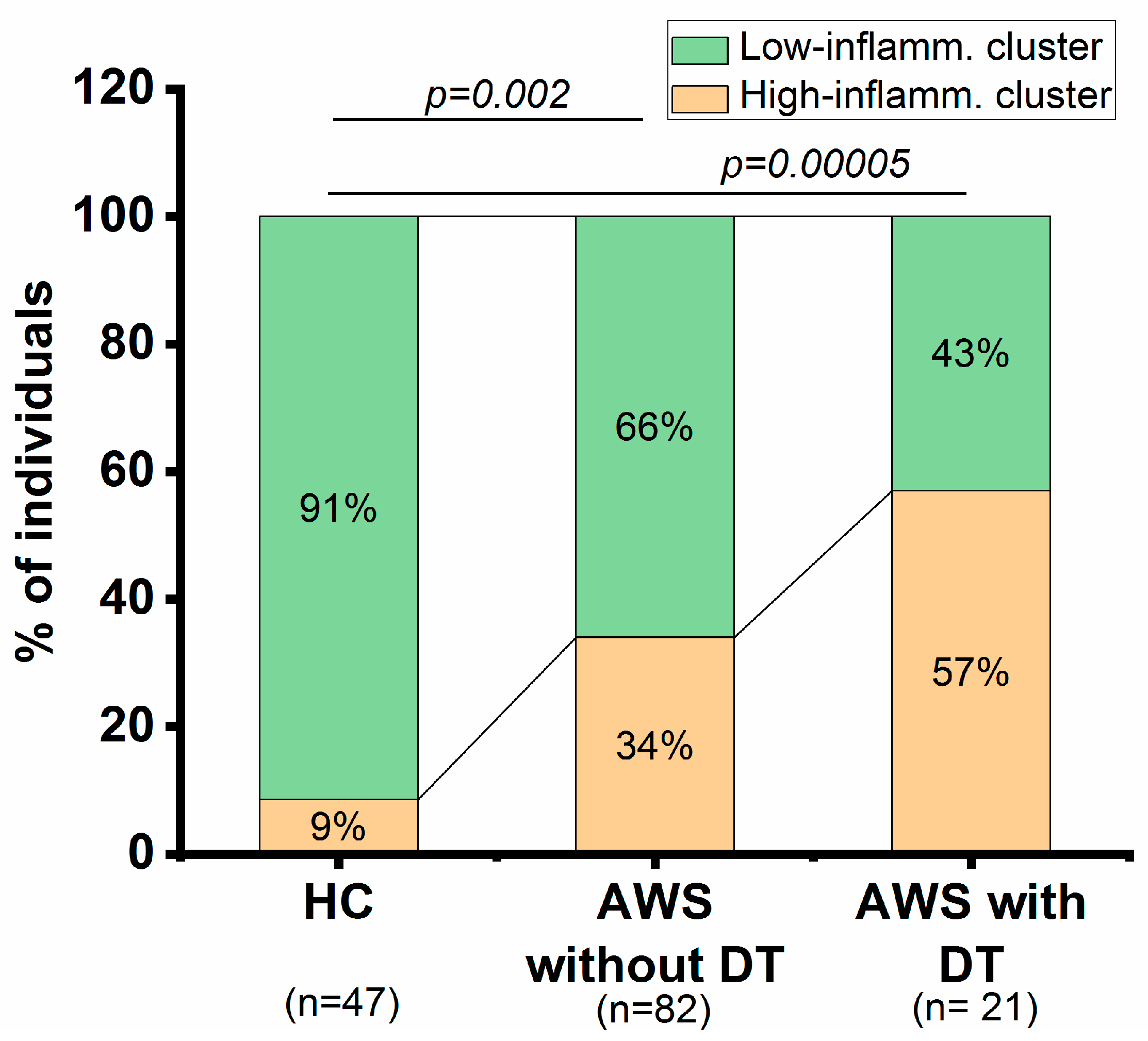 Jcm 13 02776 g004 Jcm 13 02776 g004
