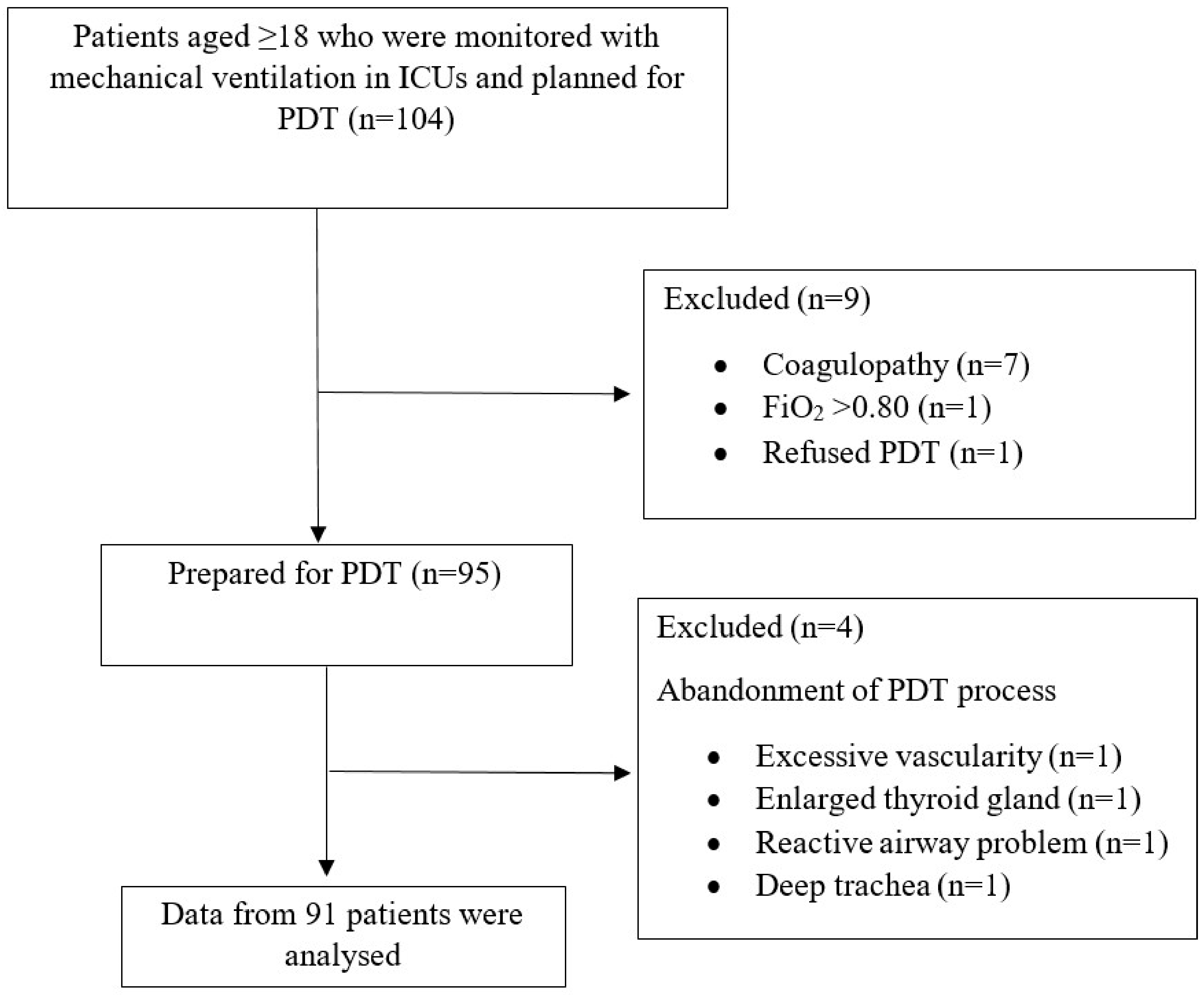 Jcm 13 02788 g002 Jcm 13 02788 g002