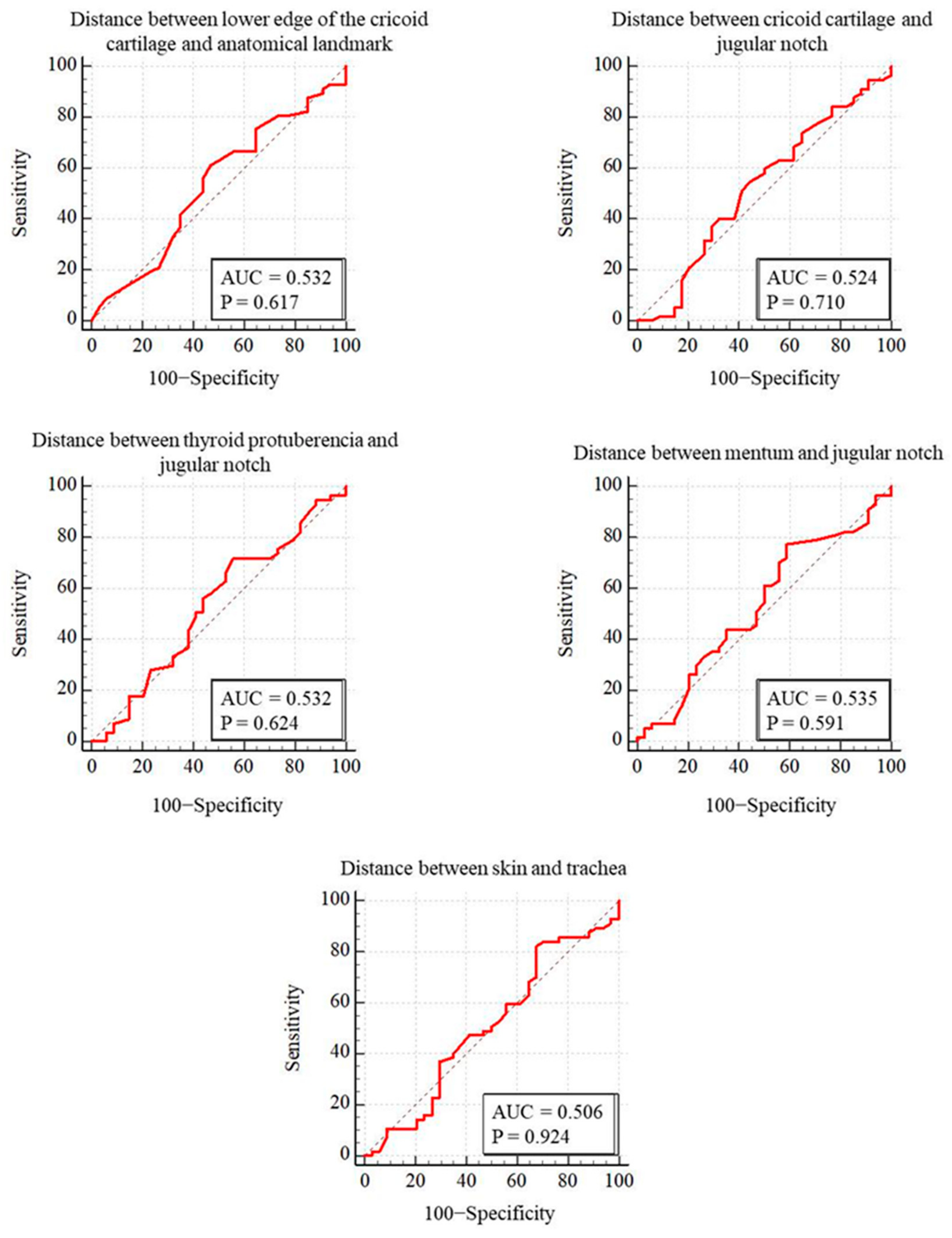 Jcm 13 02788 g004 Jcm 13 02788 g004
