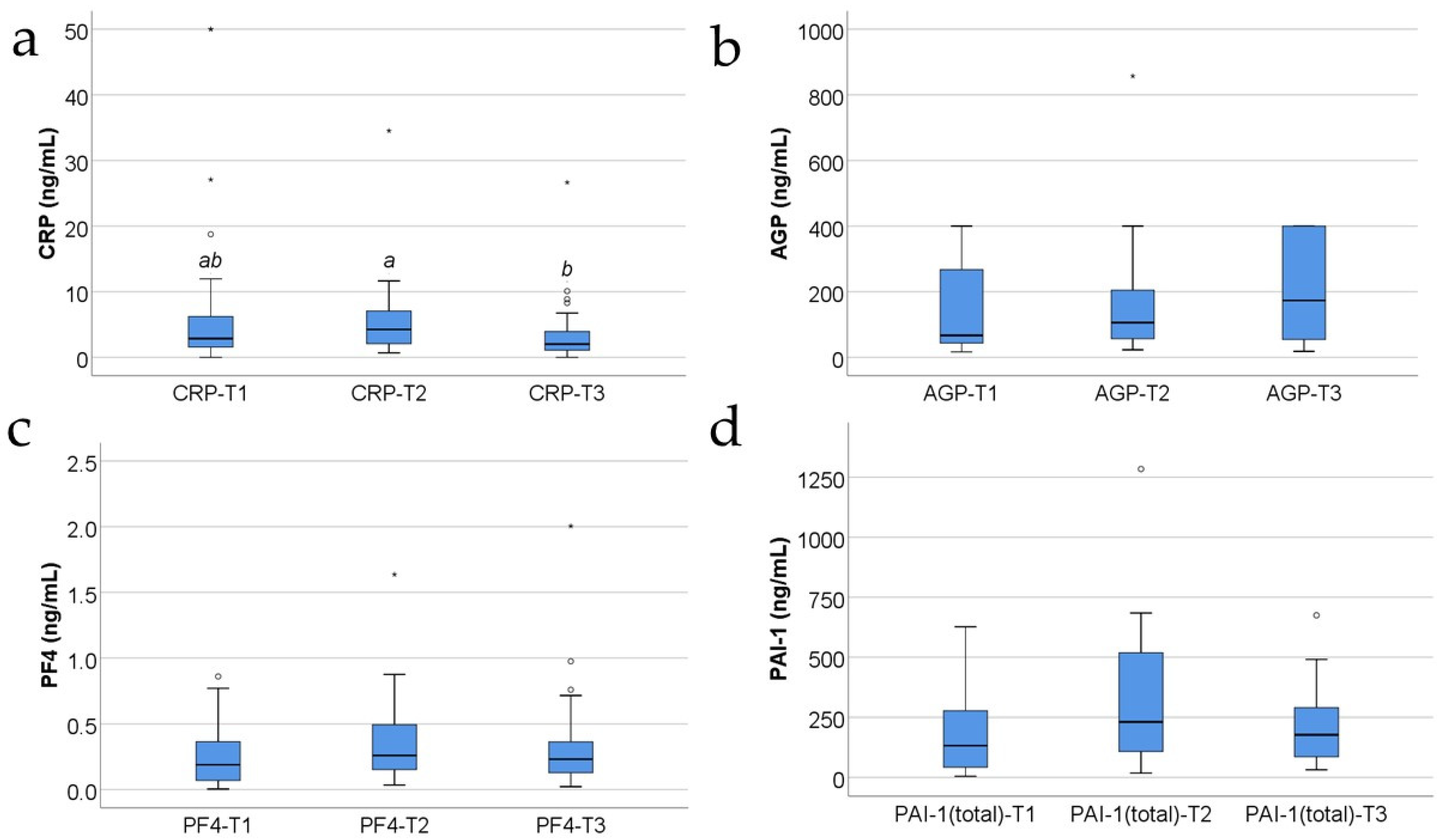 Jcm 13 02794 g001 Jcm 13 02794 g001