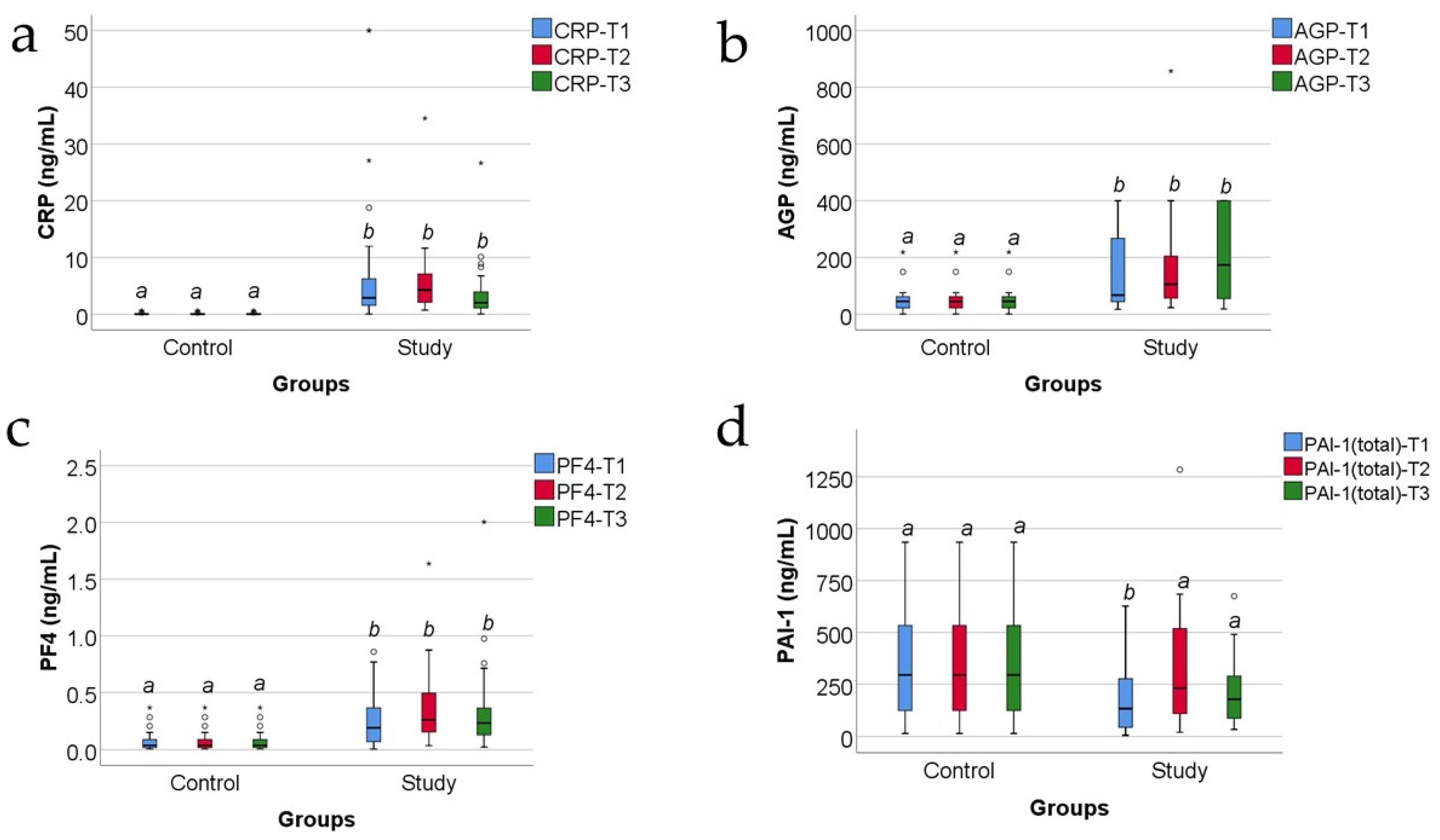 Jcm 13 02794 g002 Jcm 13 02794 g002
