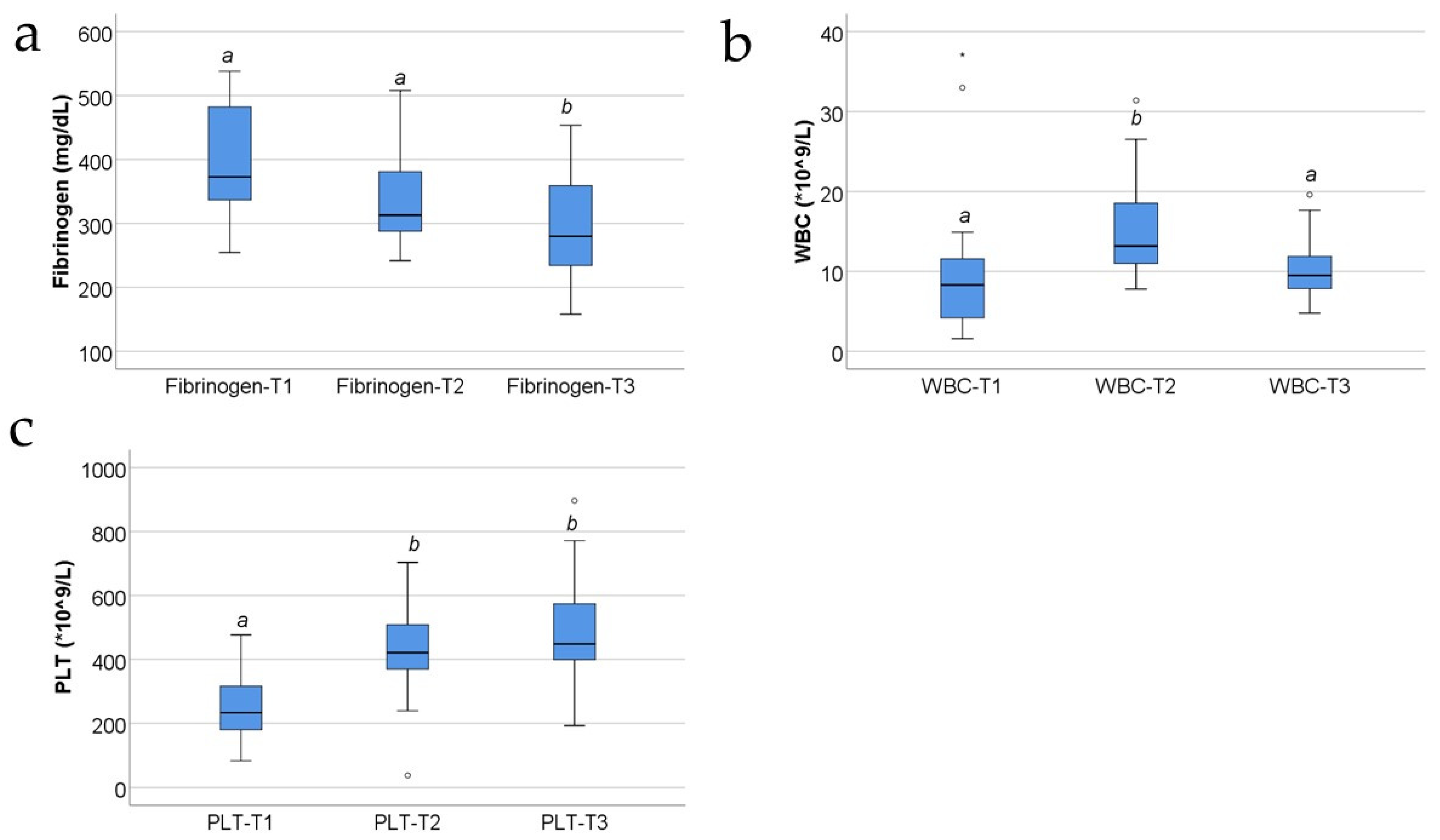 Jcm 13 02794 g003 Jcm 13 02794 g003