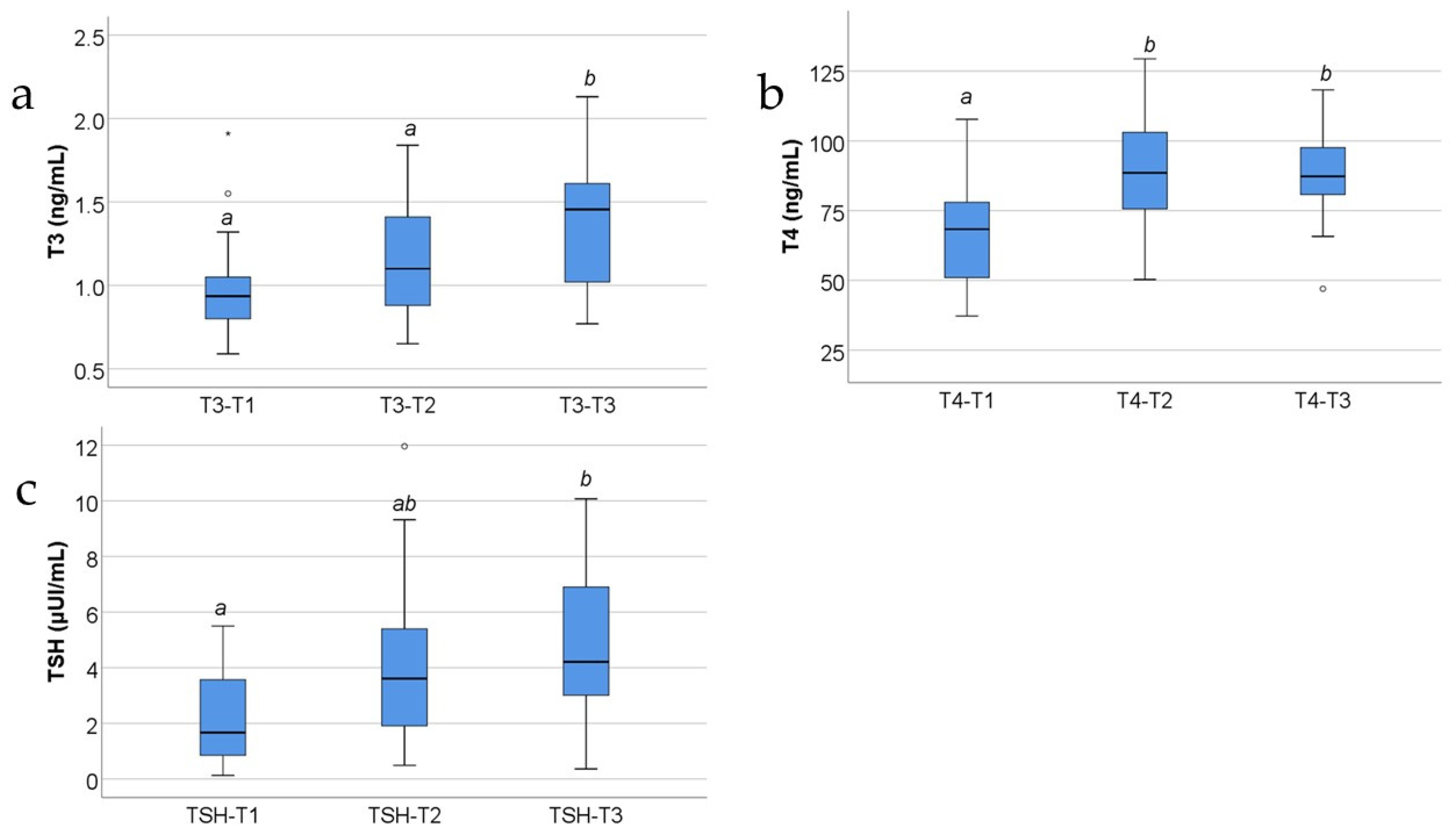 Jcm 13 02794 g004 Jcm 13 02794 g004