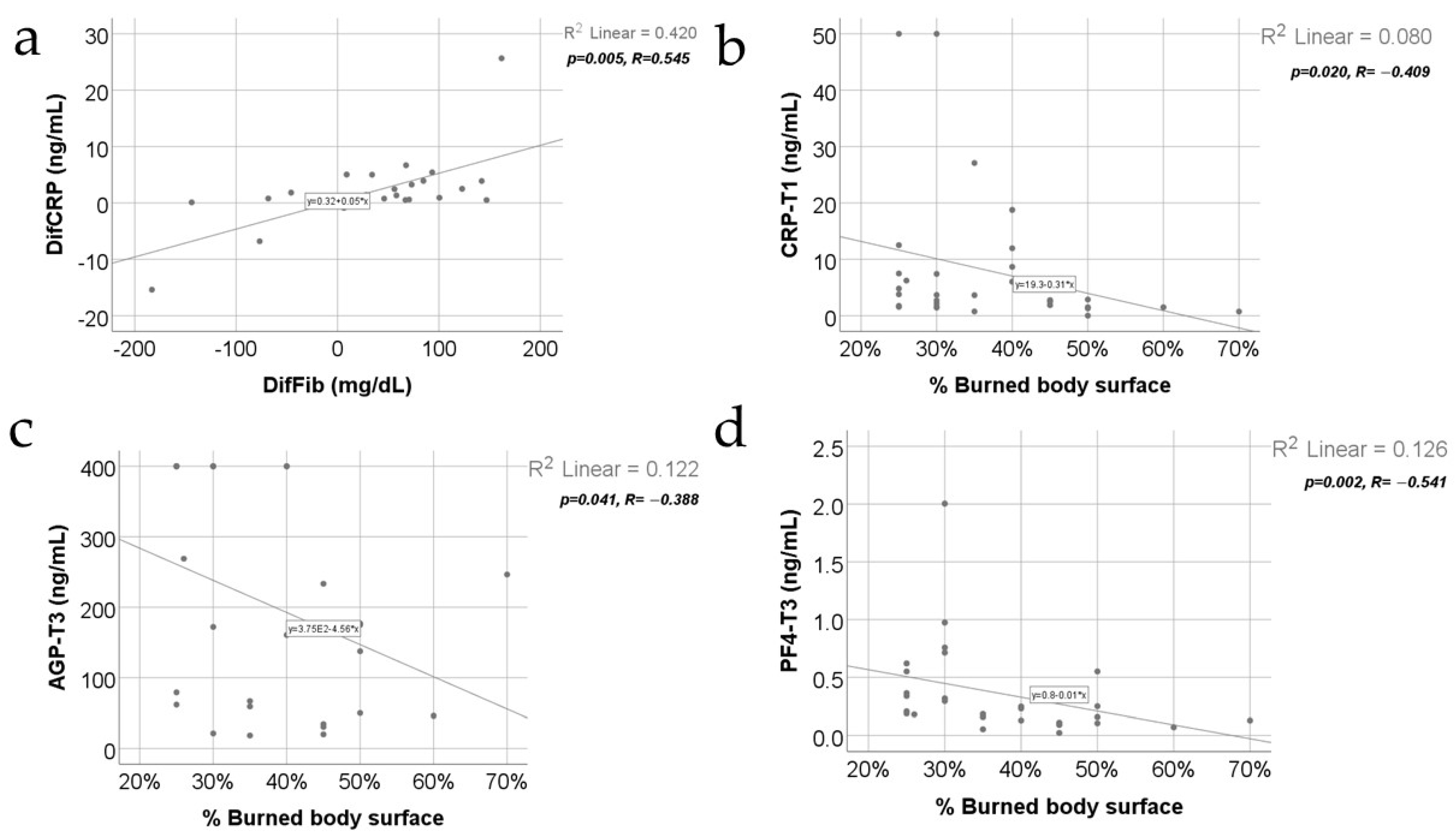 Jcm 13 02794 g005 Jcm 13 02794 g005