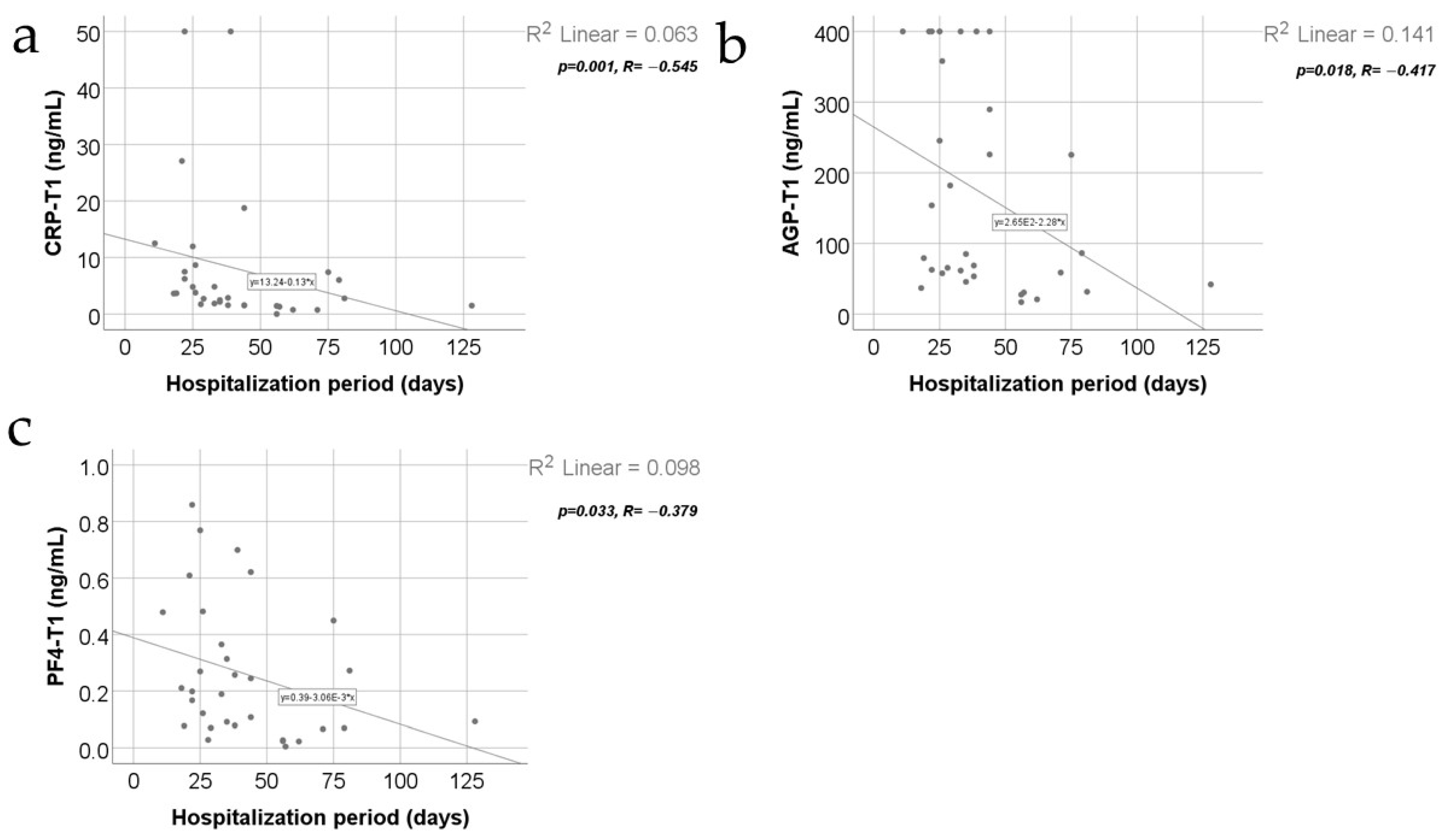 Jcm 13 02794 g006 Jcm 13 02794 g006