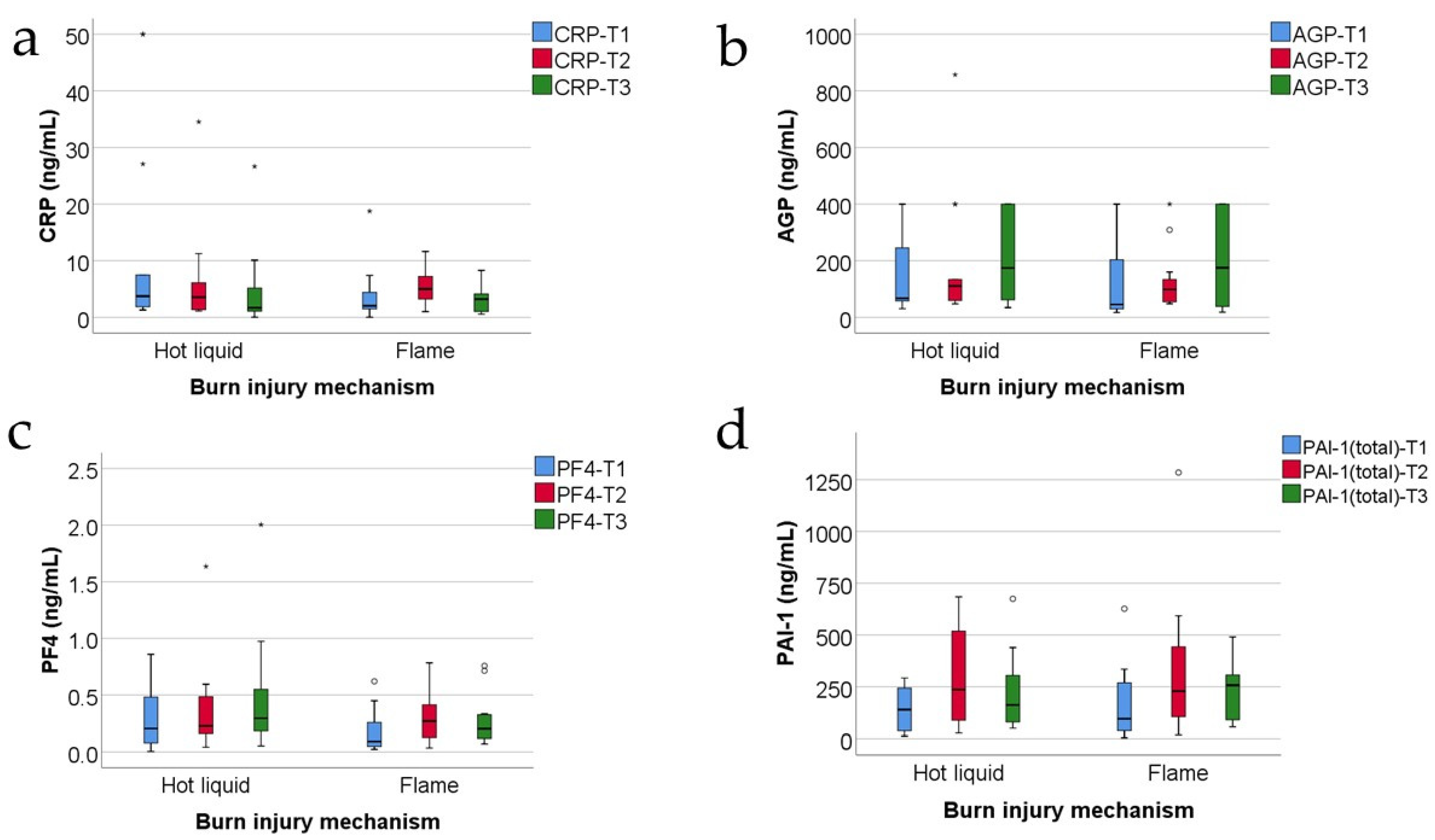 Jcm 13 02794 g007 Jcm 13 02794 g007