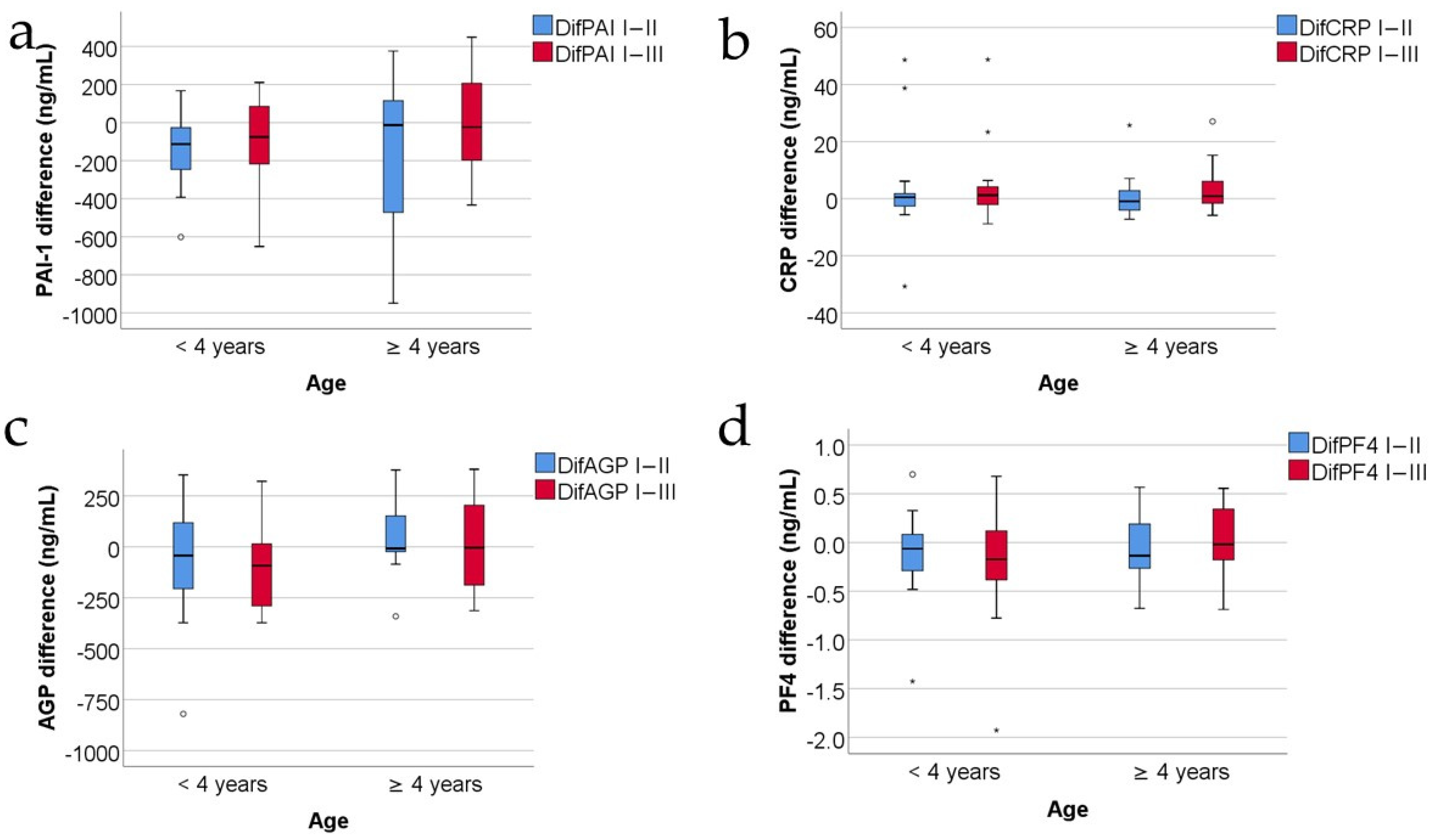 Jcm 13 02794 g008 Jcm 13 02794 g008