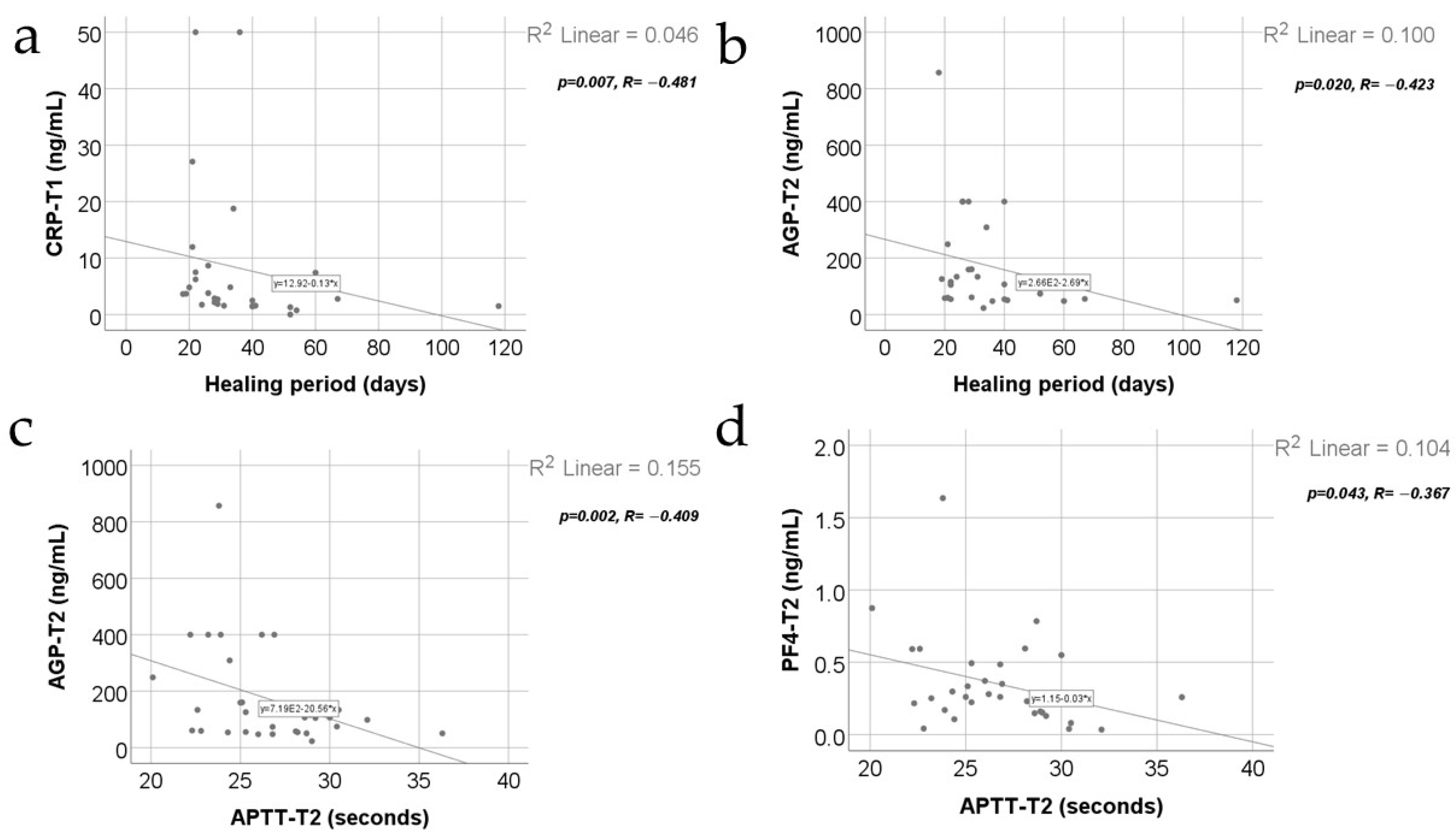 Jcm 13 02794 g009 Jcm 13 02794 g009