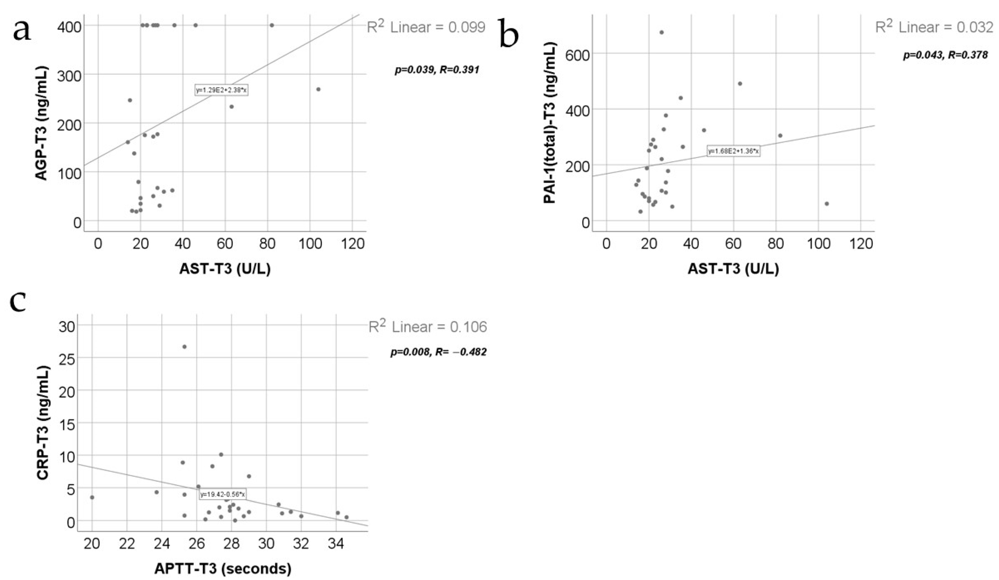 Jcm 13 02794 g010 Jcm 13 02794 g010