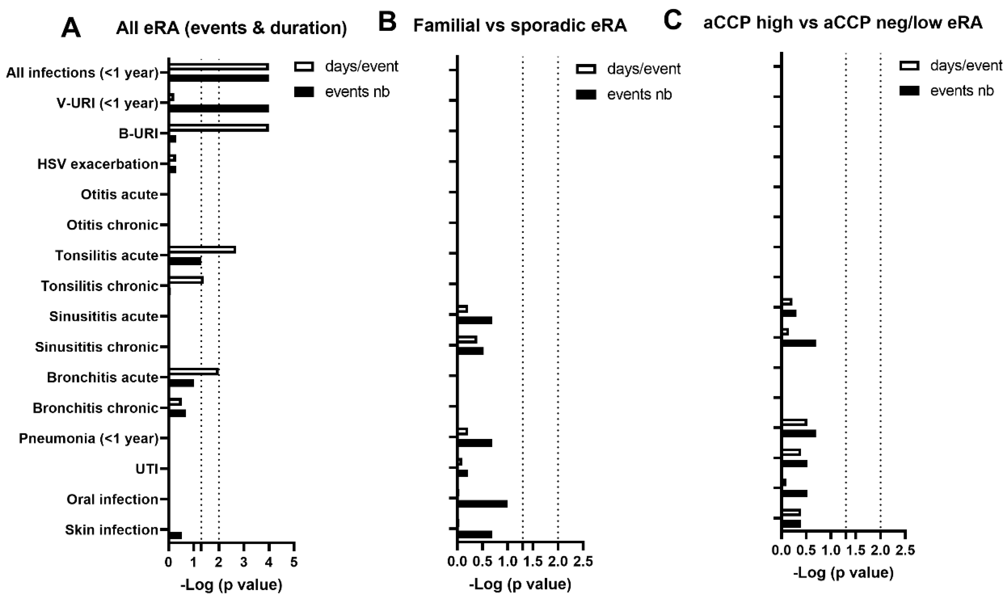 Jcm 13 02796 g003 Jcm 13 02796 g003