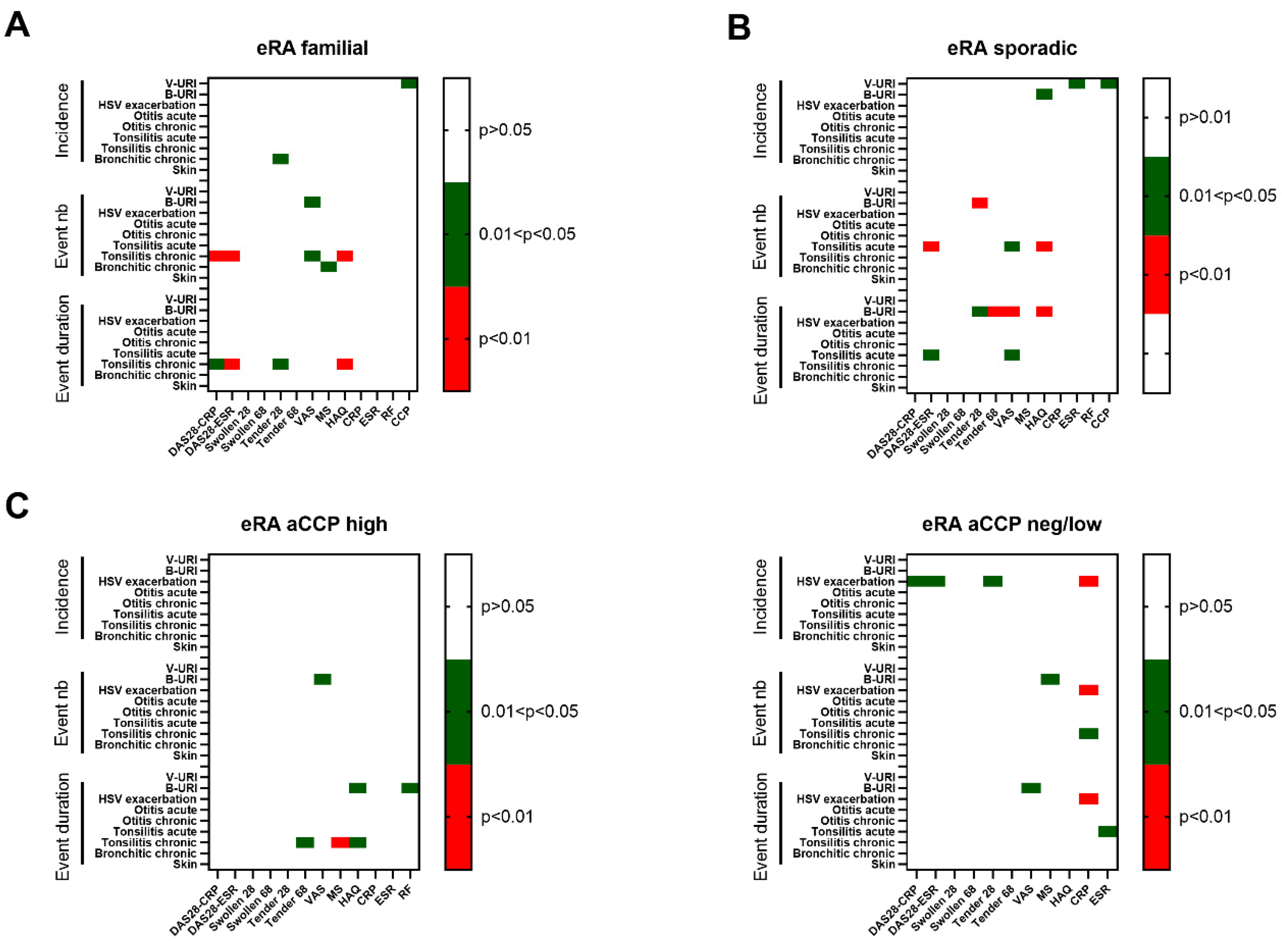 Jcm 13 02796 g004 Jcm 13 02796 g004