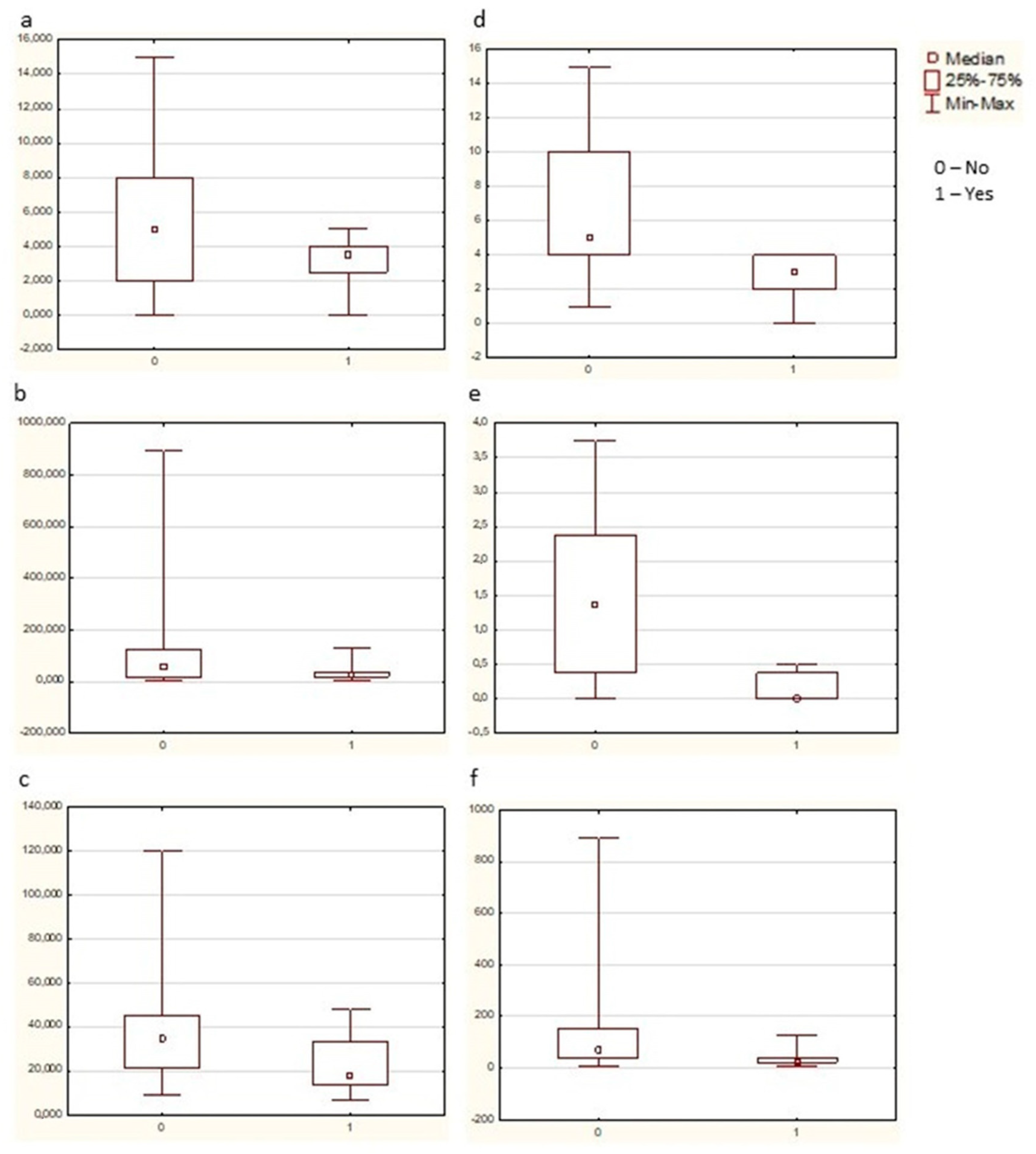 Jcm 13 02796 g005 Jcm 13 02796 g005
