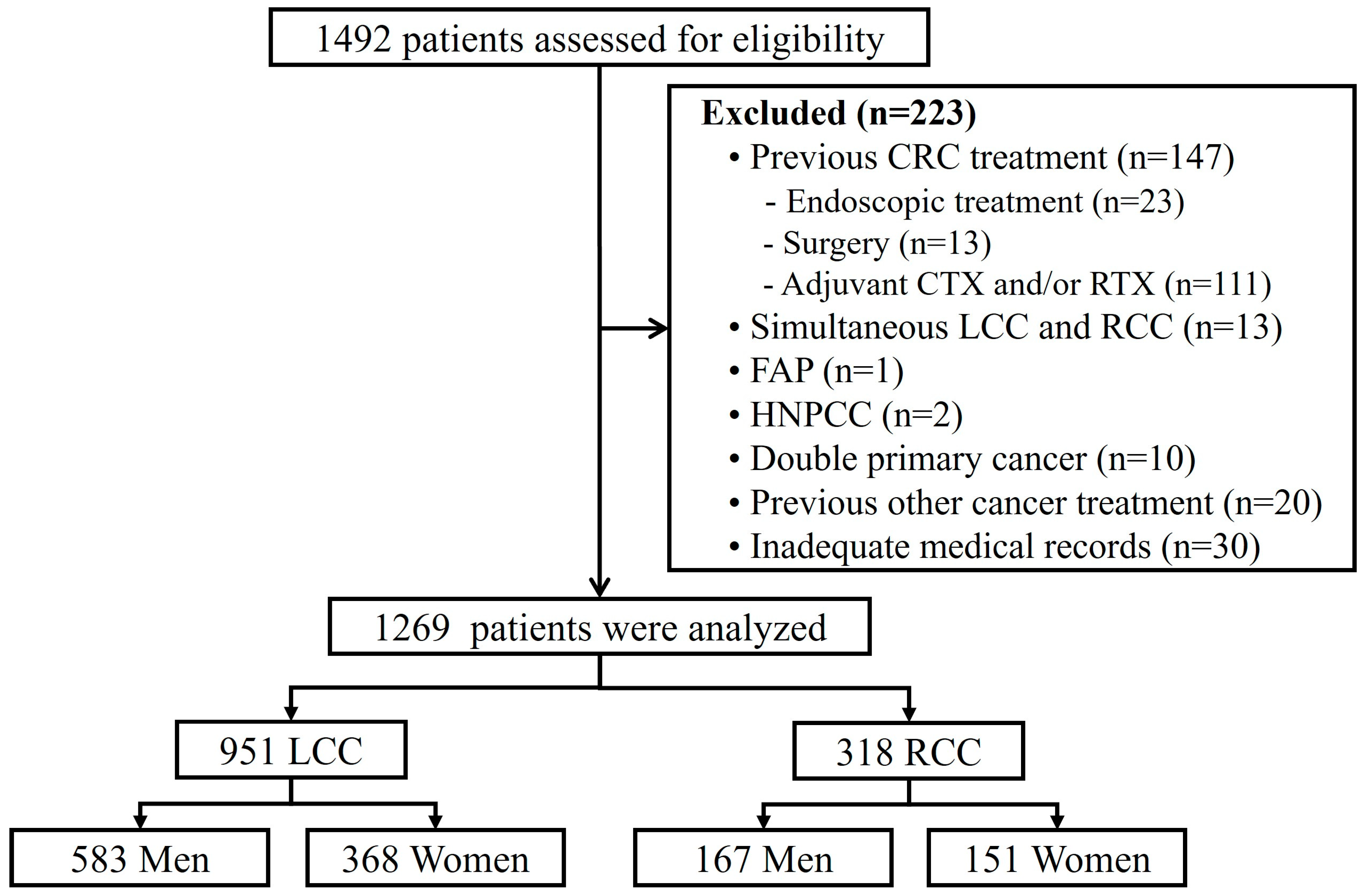 Jcm 13 02810 g001 Jcm 13 02810 g001
