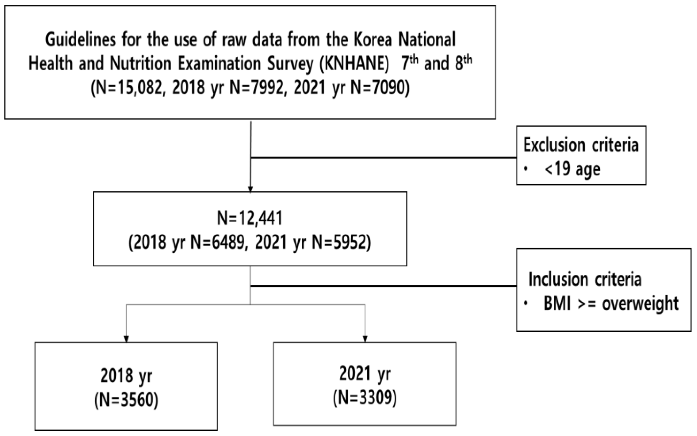 Jcm 13 02814 g001 Jcm 13 02814 g001