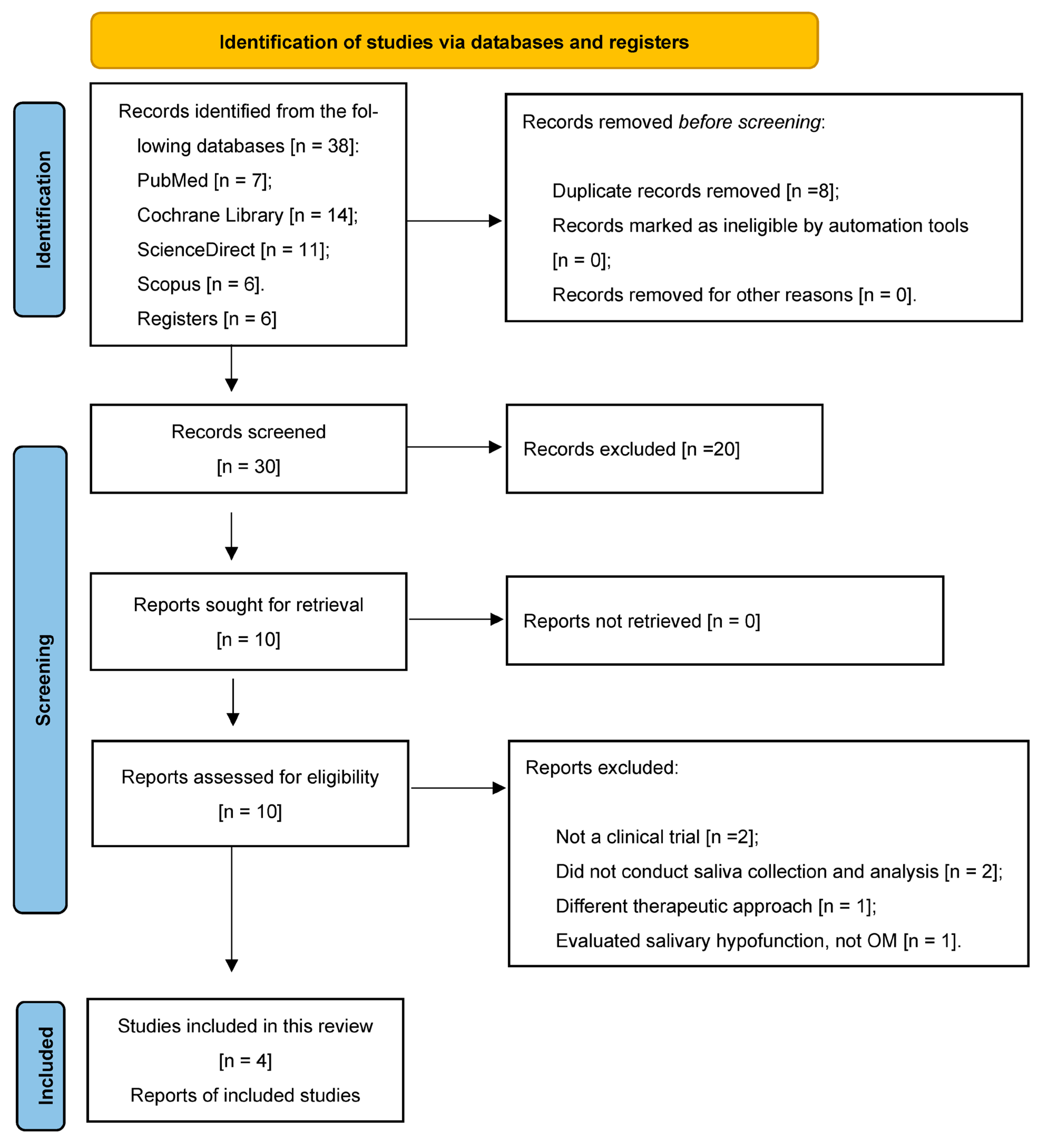 Jcm 13 02822 g001 Jcm 13 02822 g001