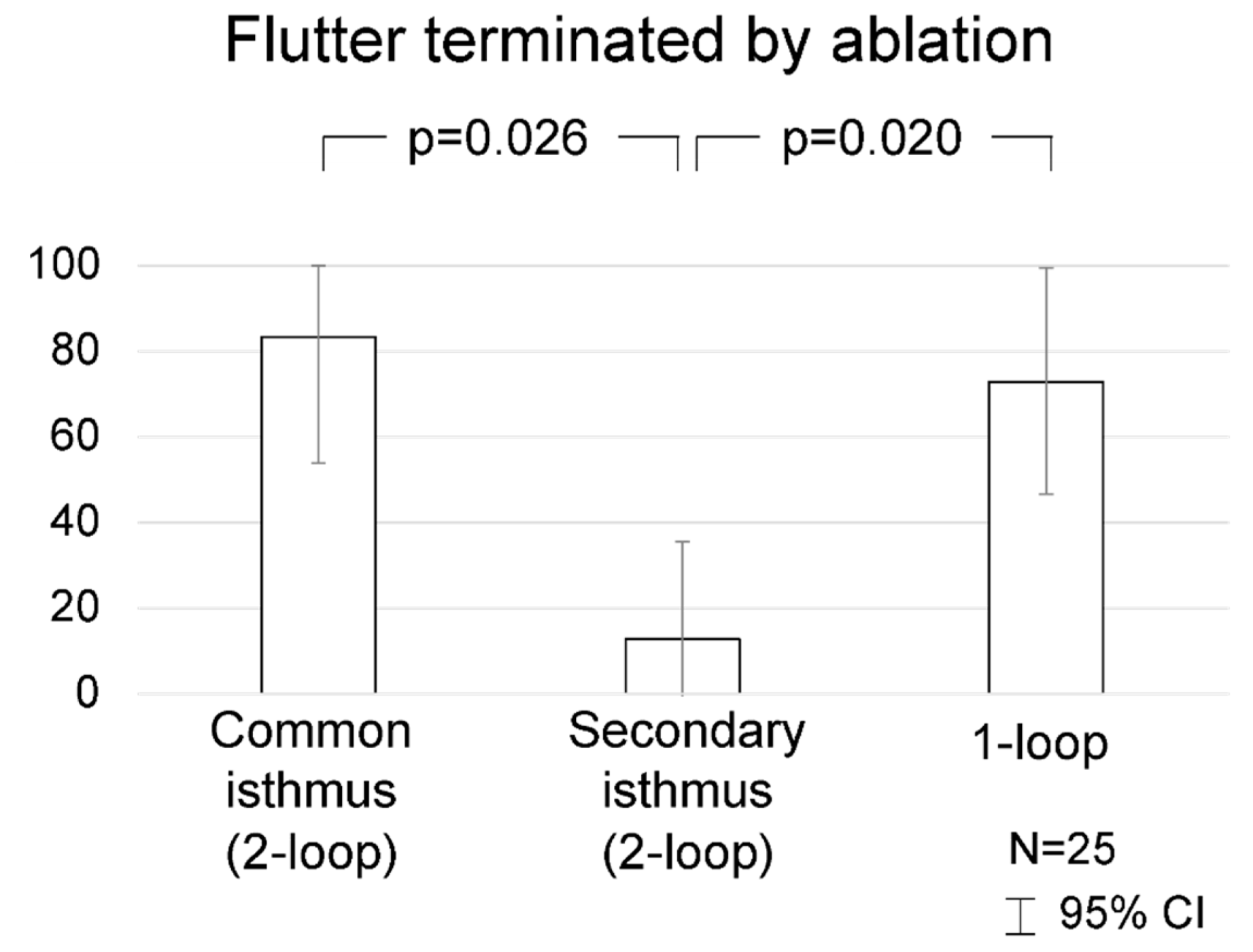 Jcm 13 02847 g003 Jcm 13 02847 g003