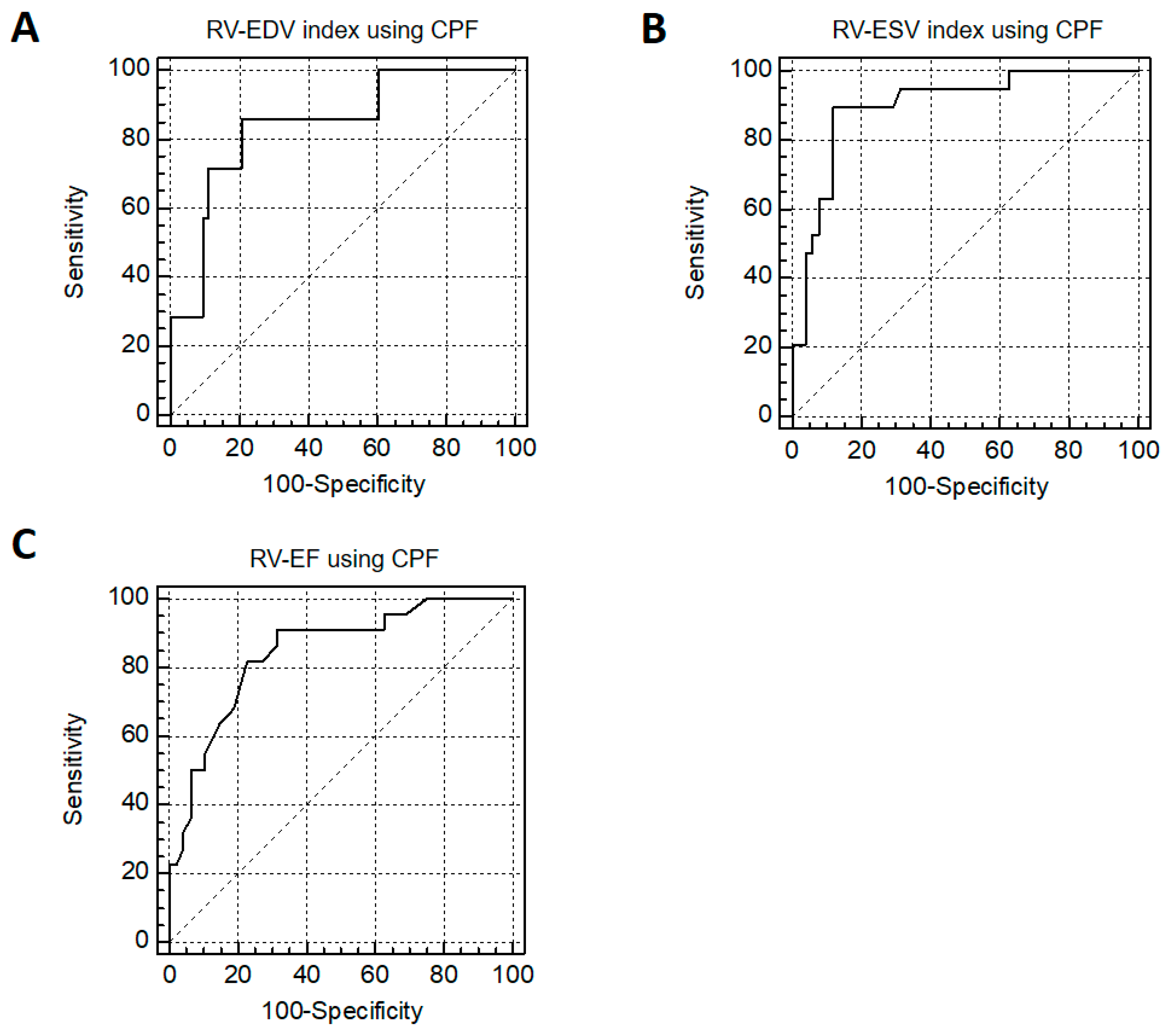 Jcm 13 02850 g004 Jcm 13 02850 g004