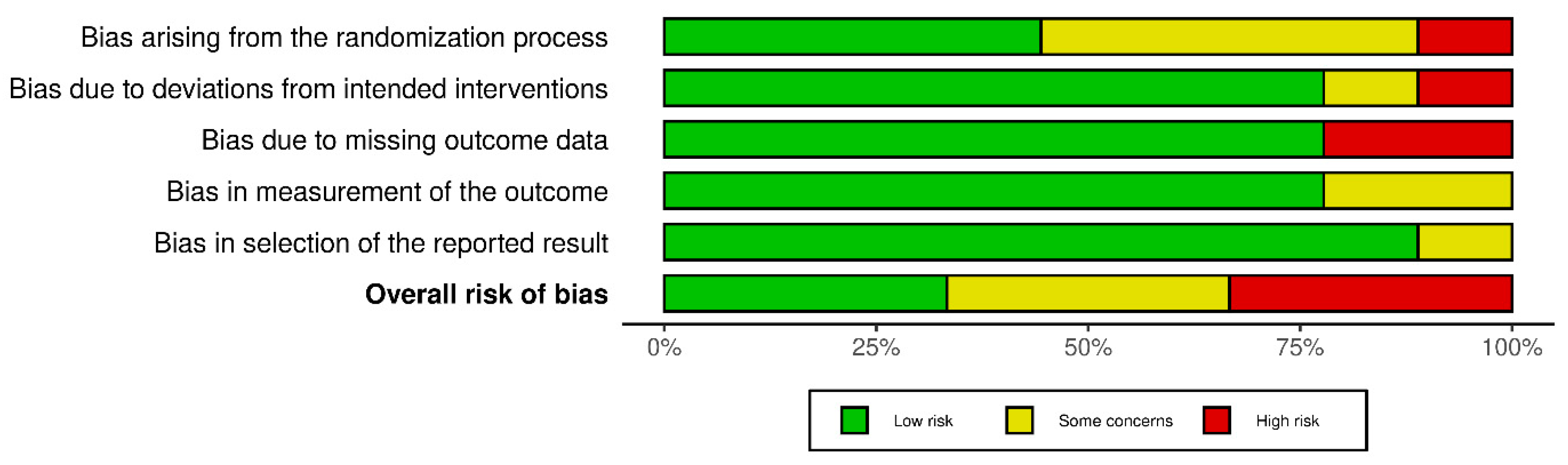 Jcm 13 02851 g003 Jcm 13 02851 g003