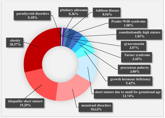Comparison of the Clinical Utility of Two Insulin Resistance 