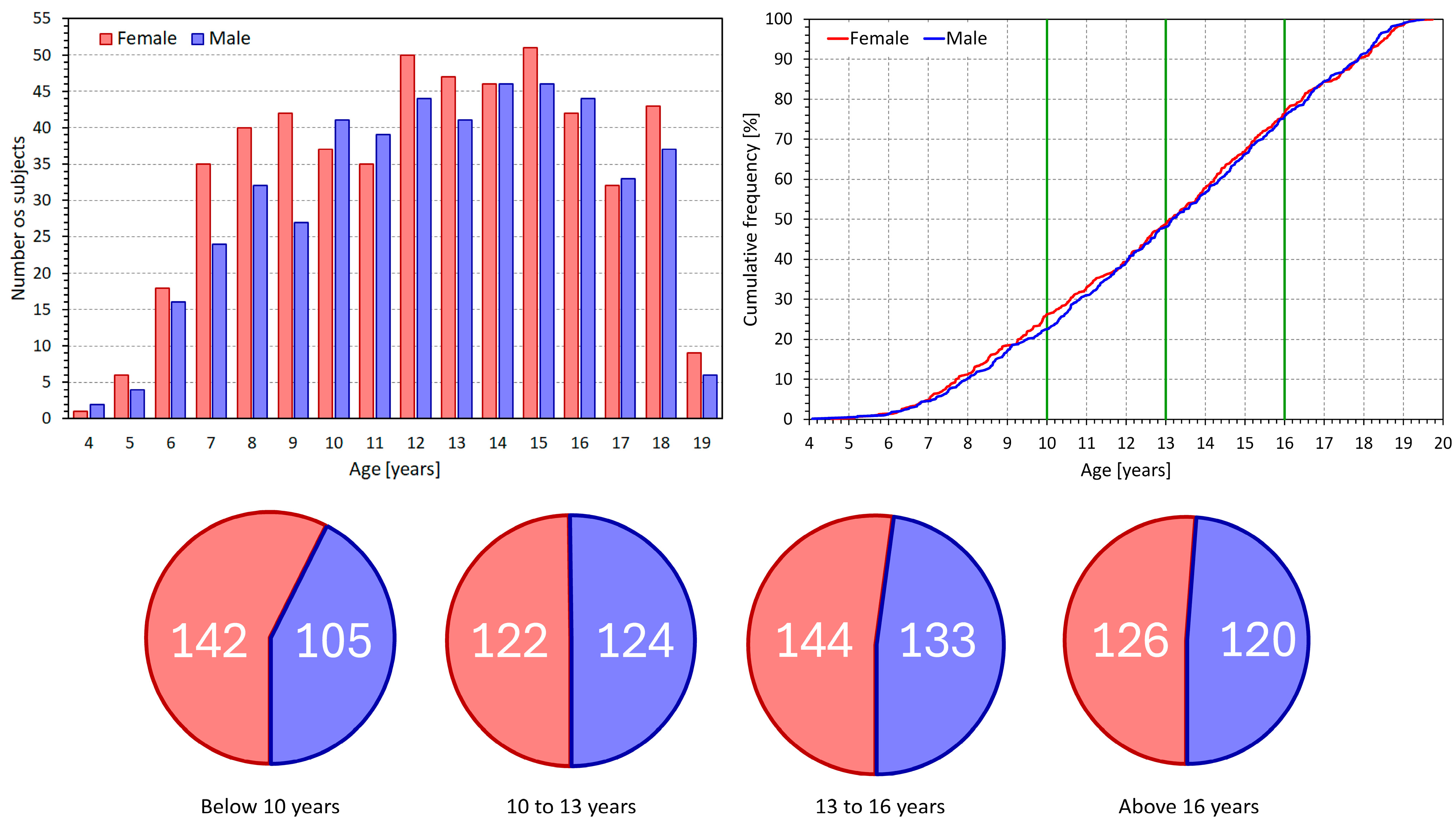 Jcm 13 02897 g001 Jcm 13 02897 g001