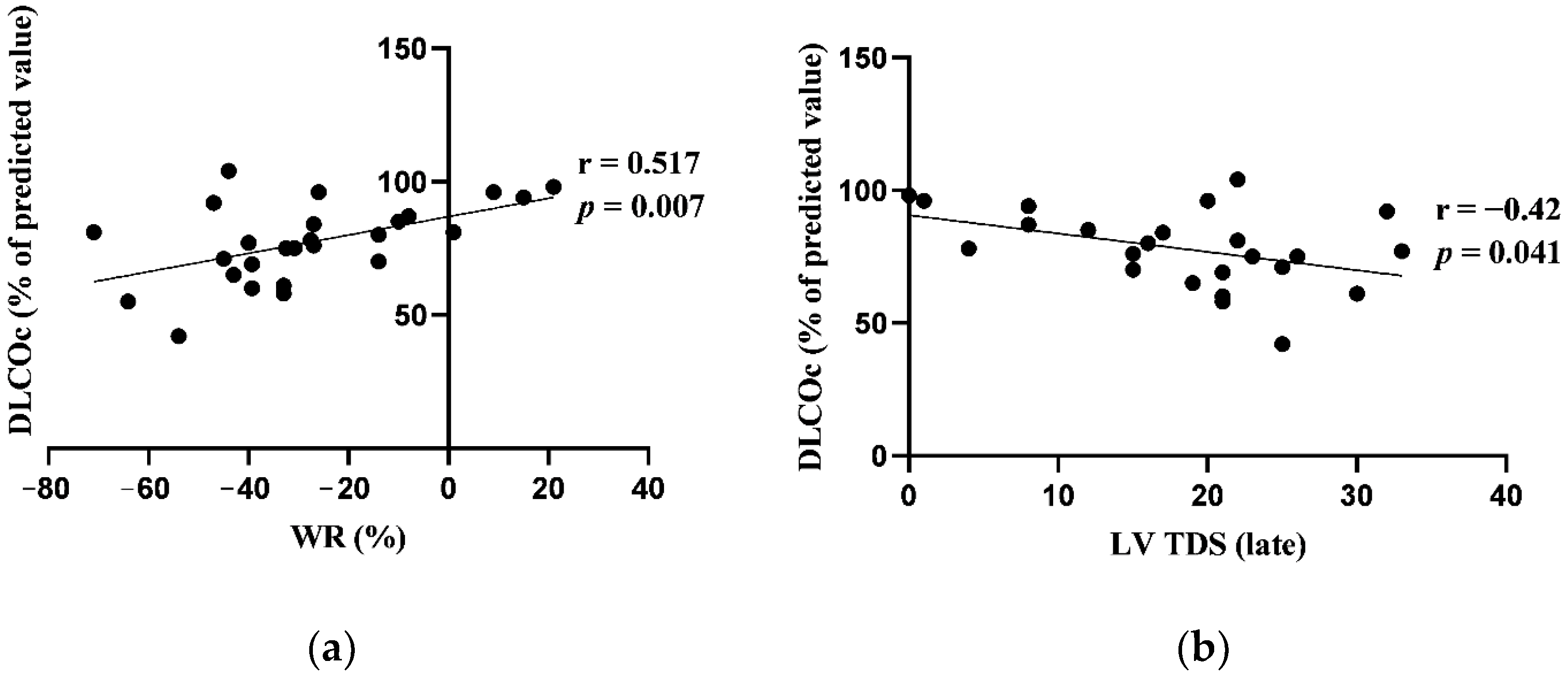 Jcm 13 02937 g004 Jcm 13 02937 g004
