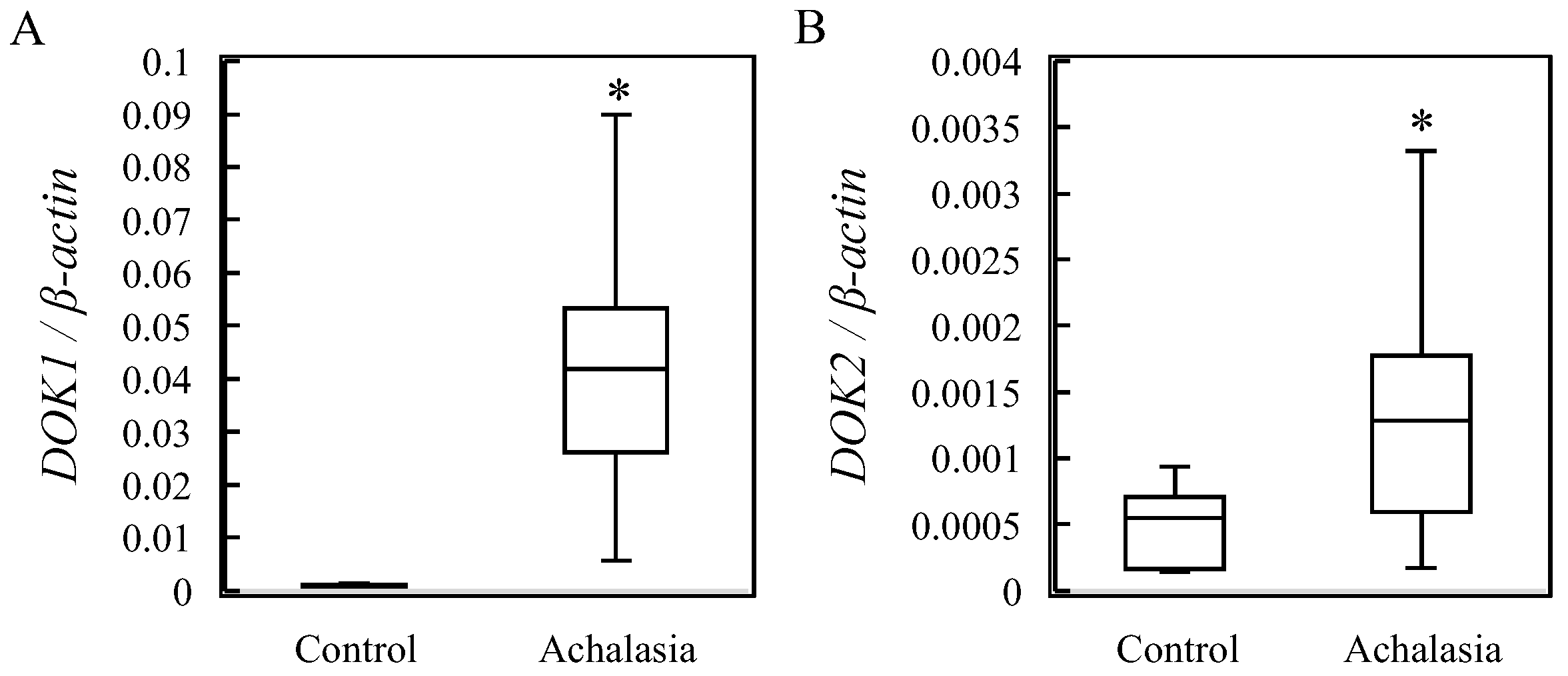 Jcm 13 03004 g001 Jcm 13 03004 g001