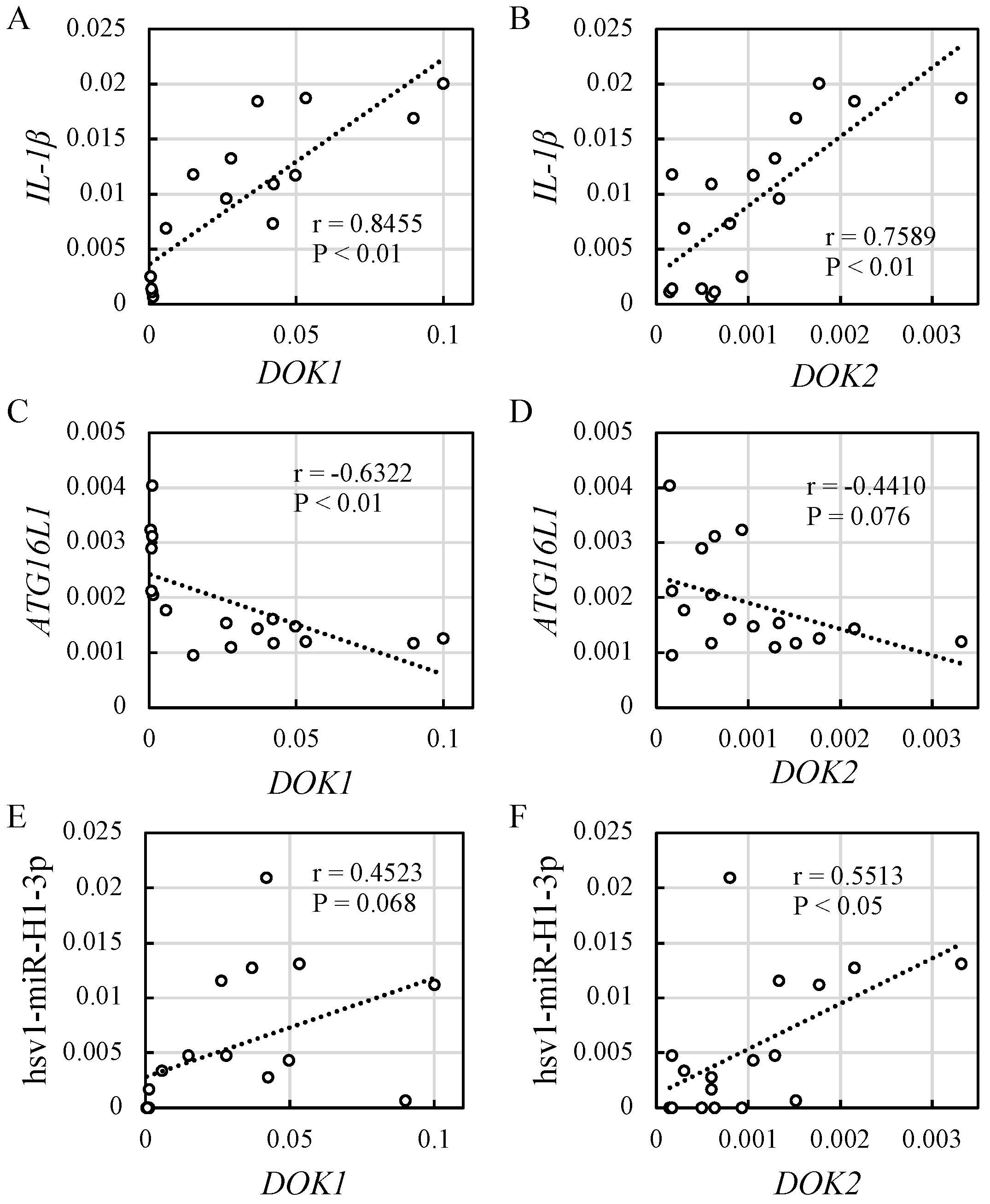 Jcm 13 03004 g002 Jcm 13 03004 g002