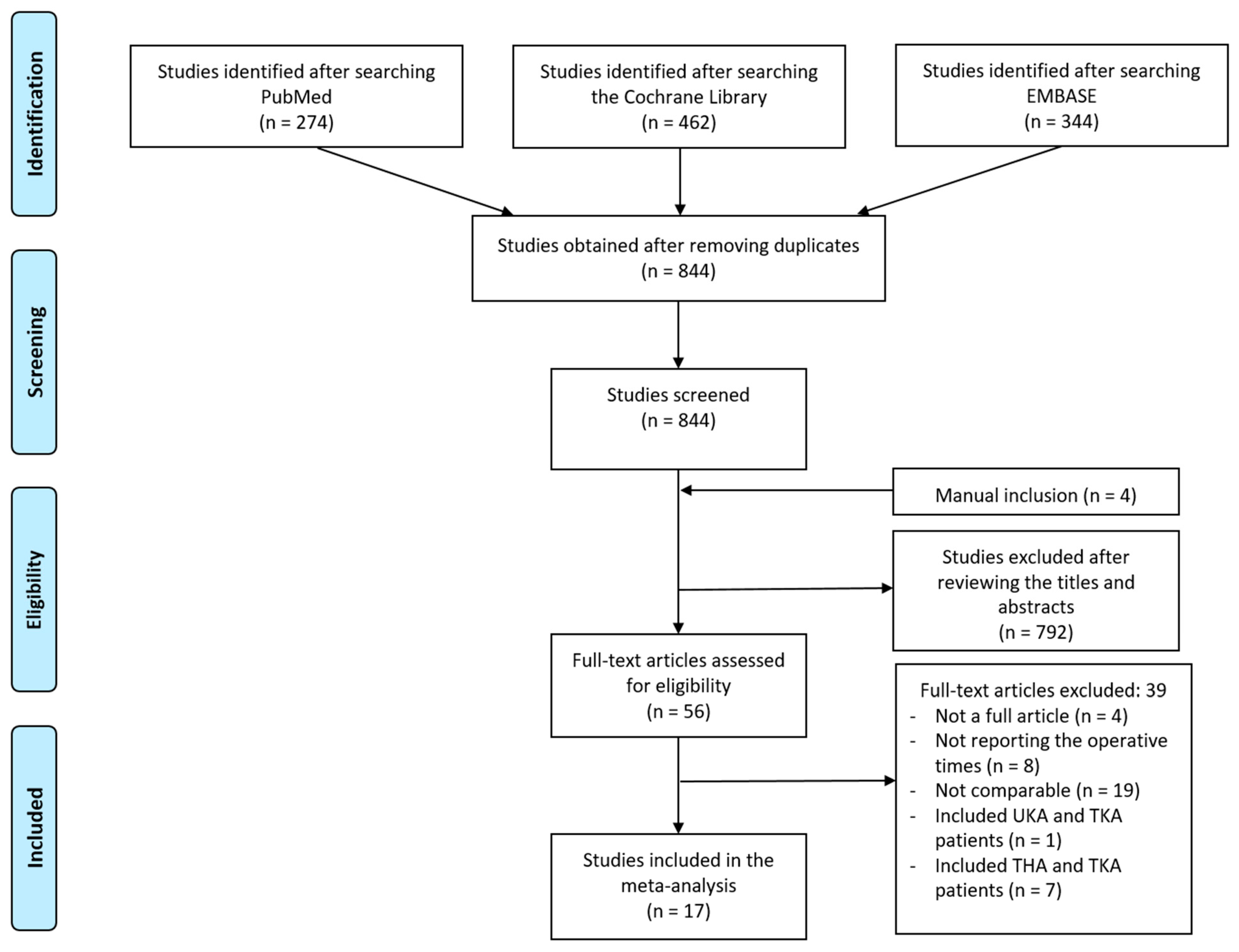 Jcm 13 03046 g001 Jcm 13 03046 g001