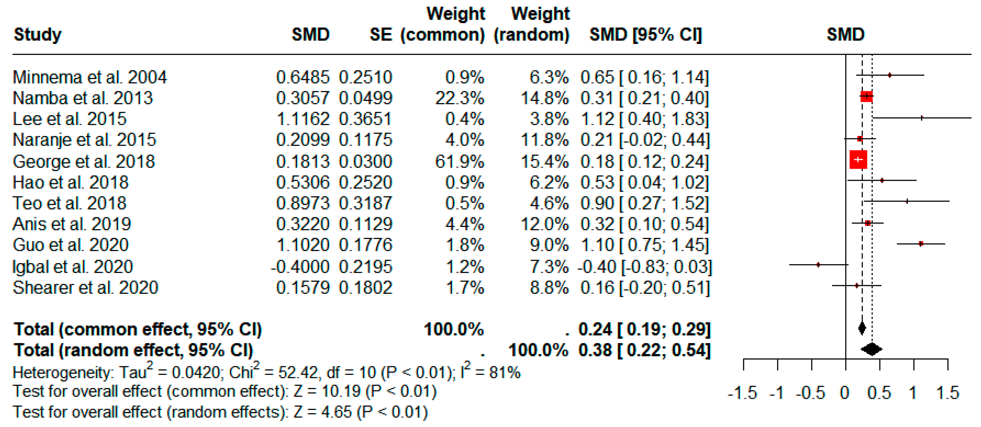 Jcm 13 03046 g002 Jcm 13 03046 g002