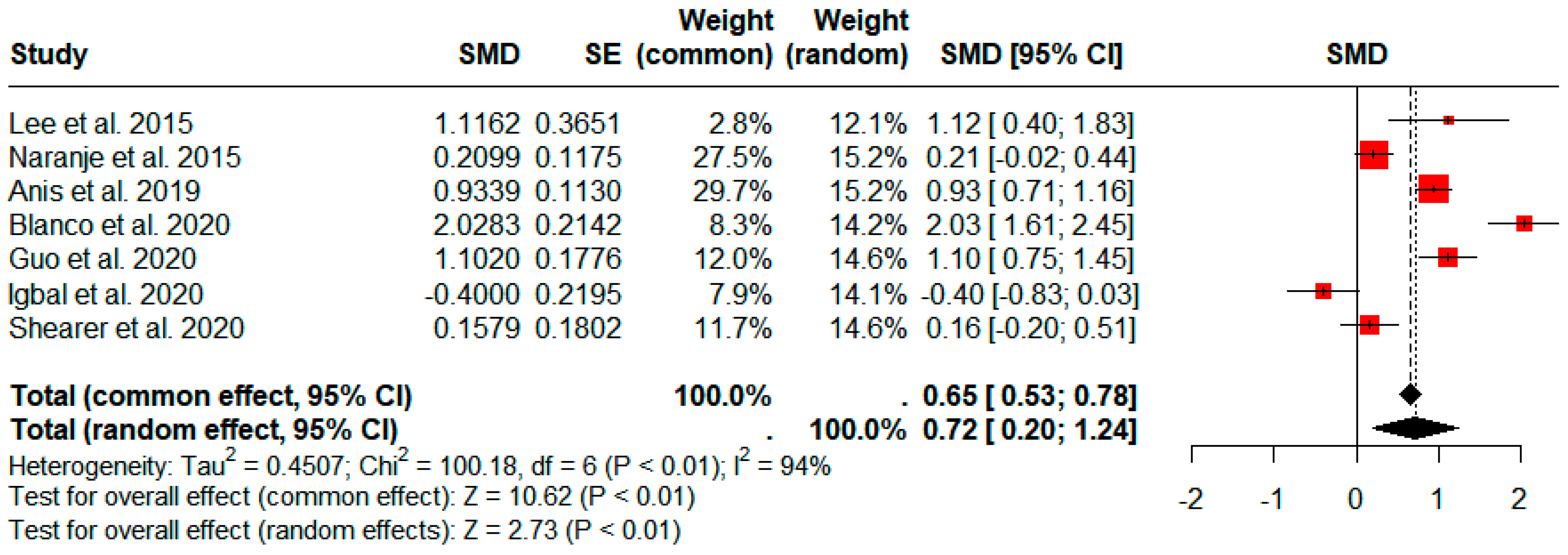 Jcm 13 03046 g003 Jcm 13 03046 g003
