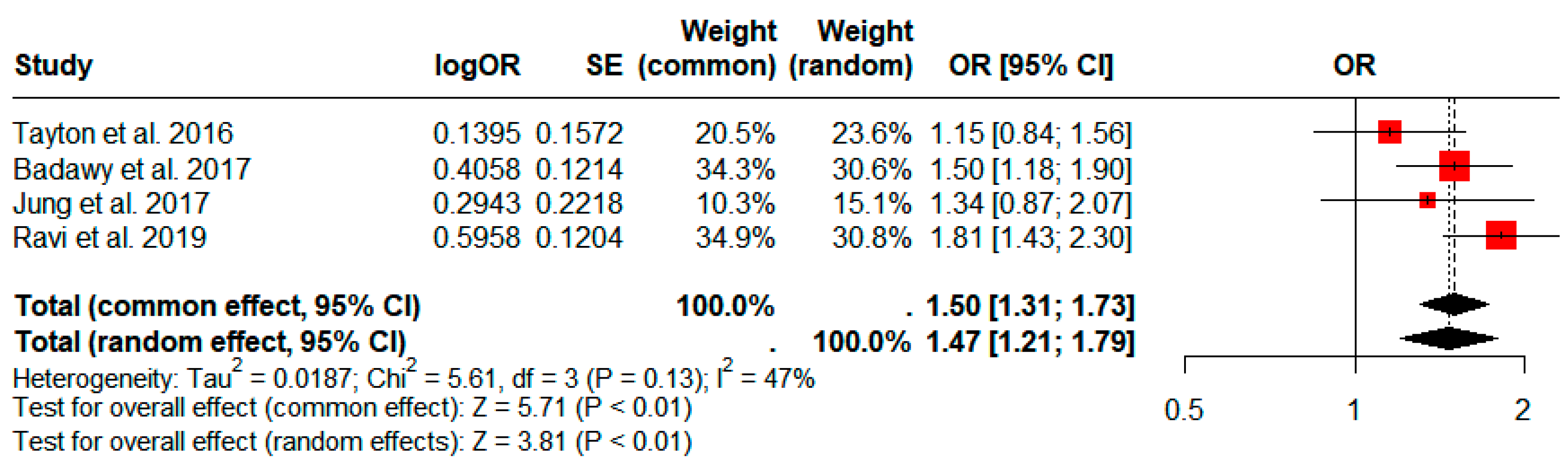 Jcm 13 03046 g004 Jcm 13 03046 g004