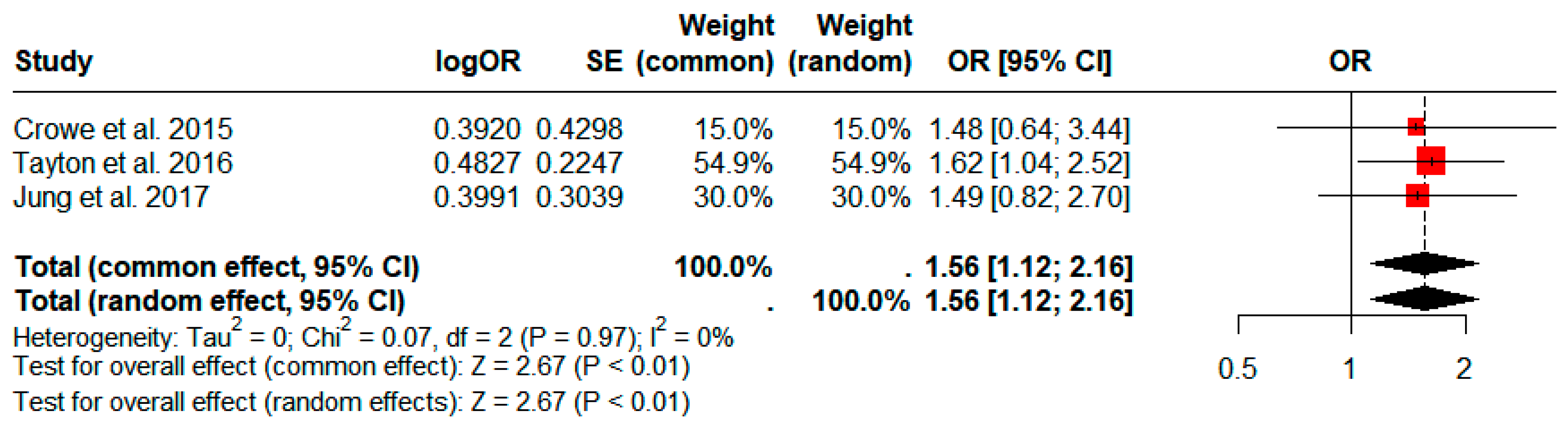 Jcm 13 03046 g005 Jcm 13 03046 g005