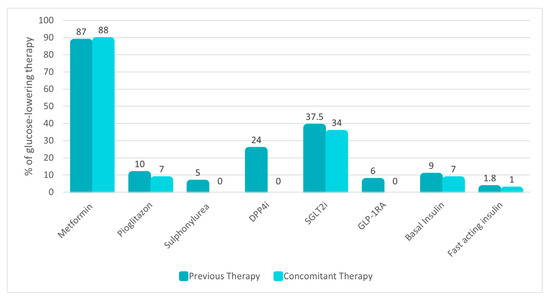 how long does it take semaglutide How Long Does Semaglutide Take to Work?