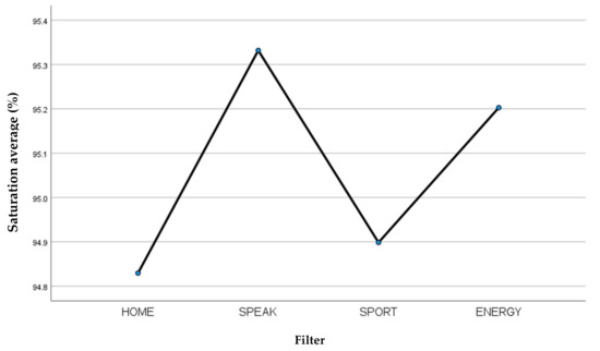 JCM | Free Full-Text | Quality of Life and Respiratory Performance in ...
